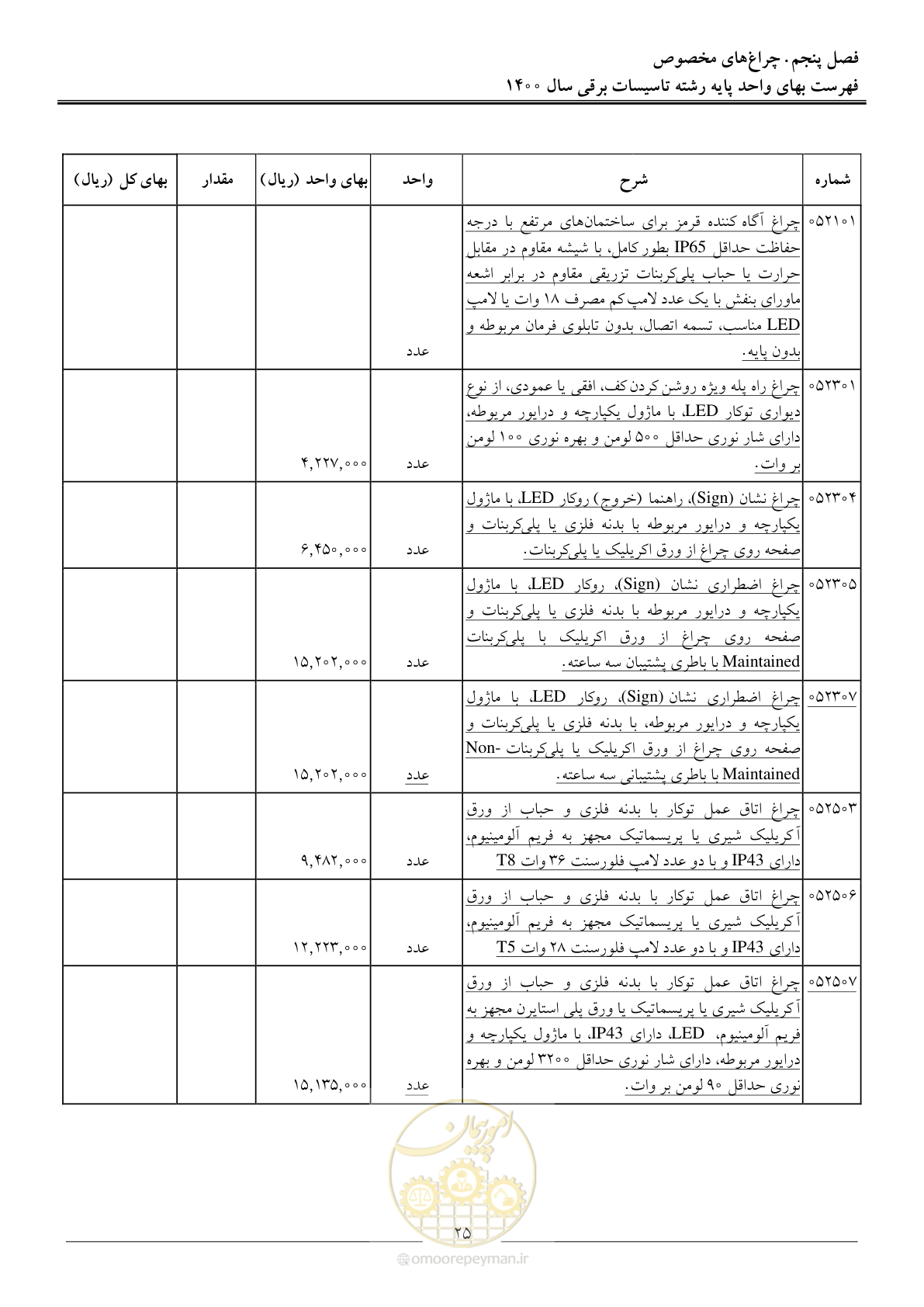 صفحه 28 از 271