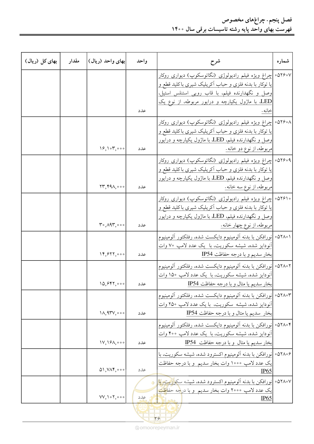 صفحه 29 از 271
