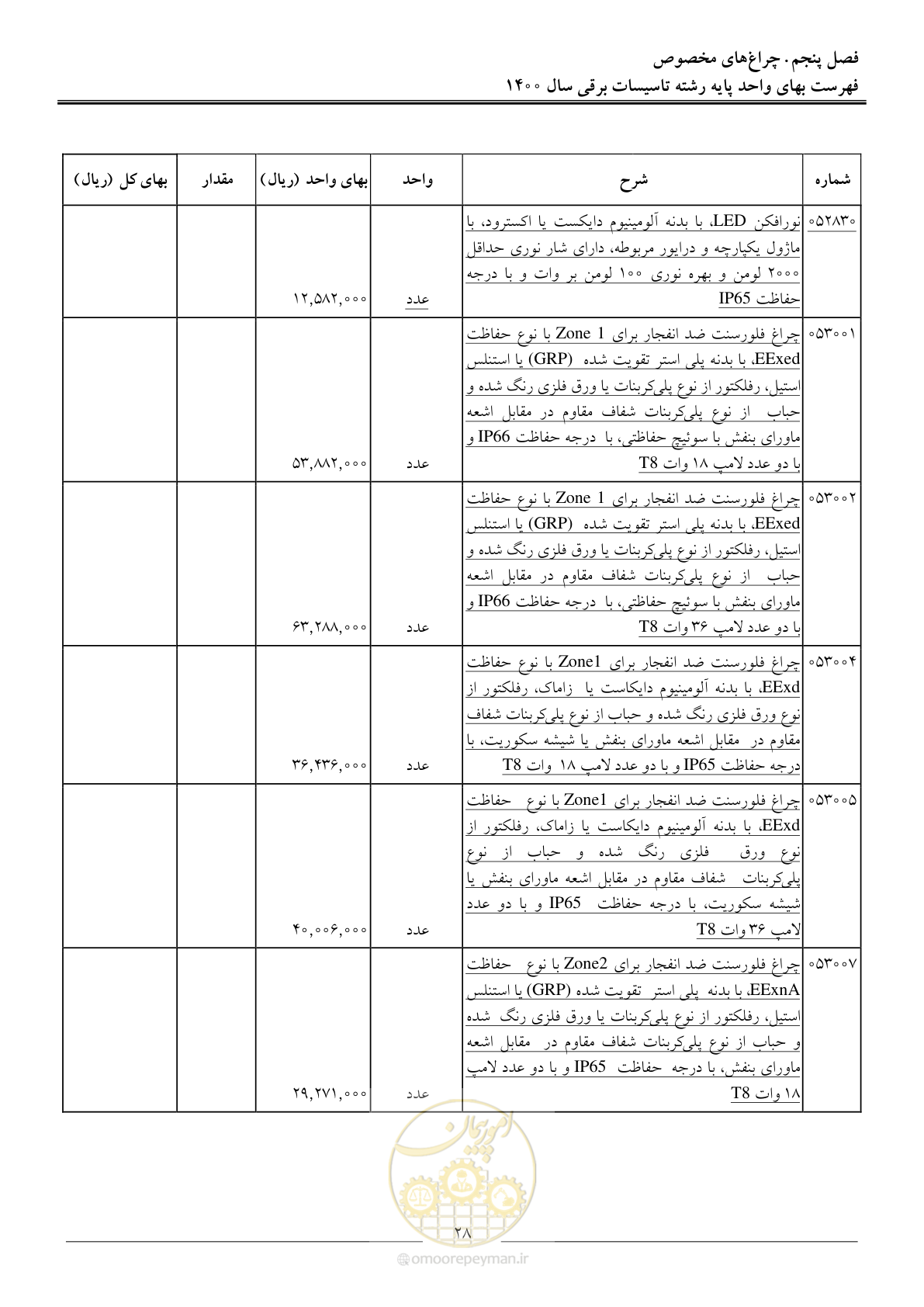صفحه 31 از 271
