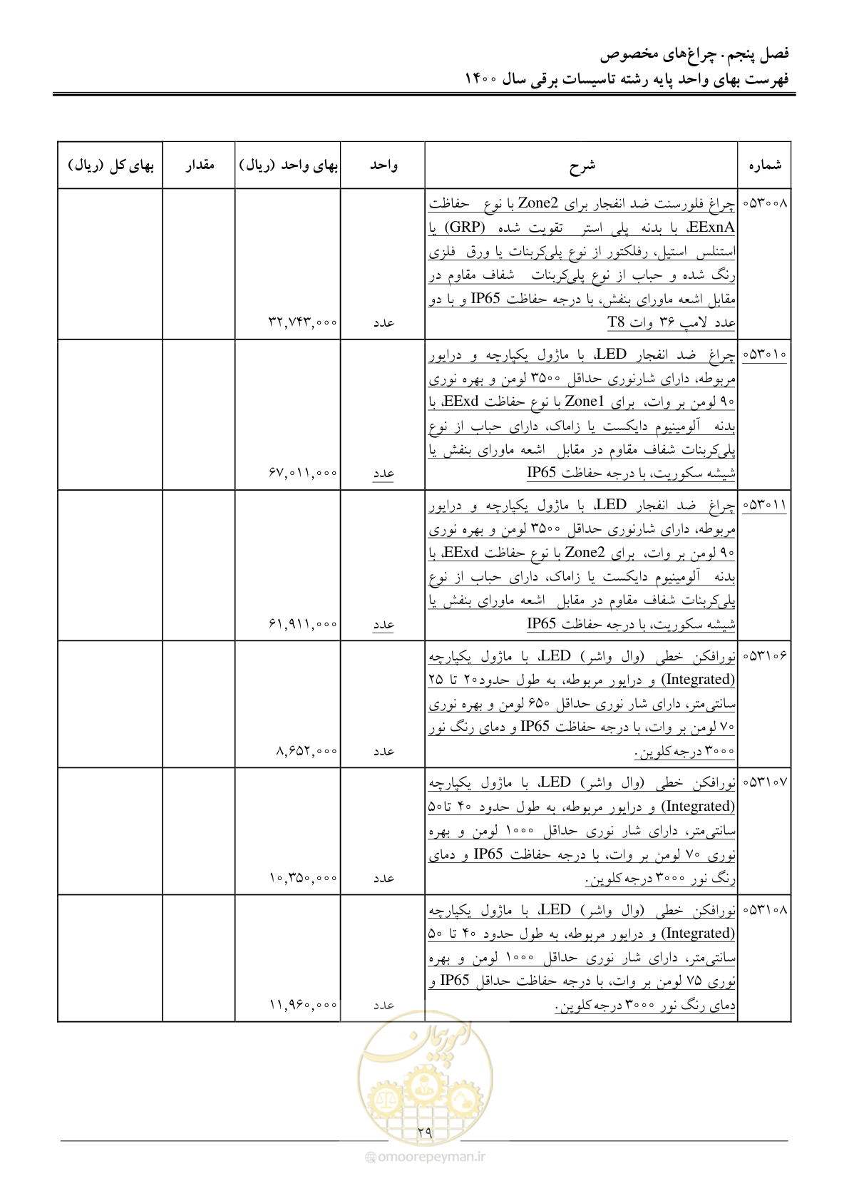 صفحه 32 از 271