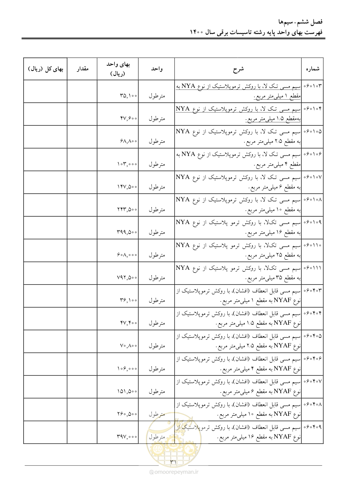 صفحه 34 از 271