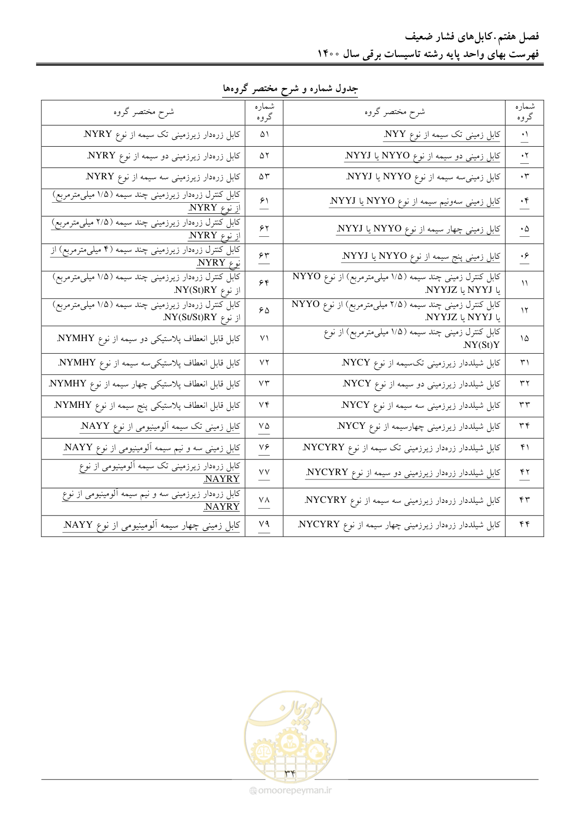 صفحه 37 از 271