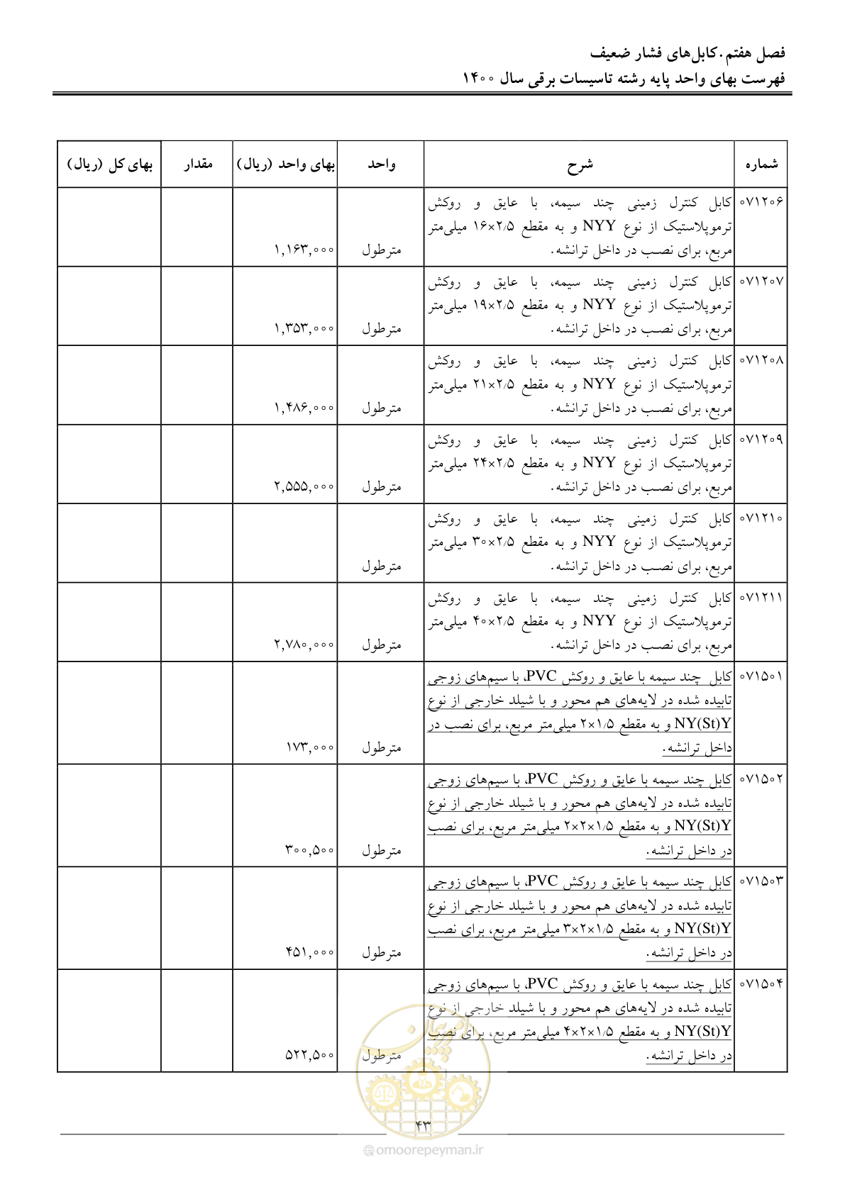 صفحه 46 از 271