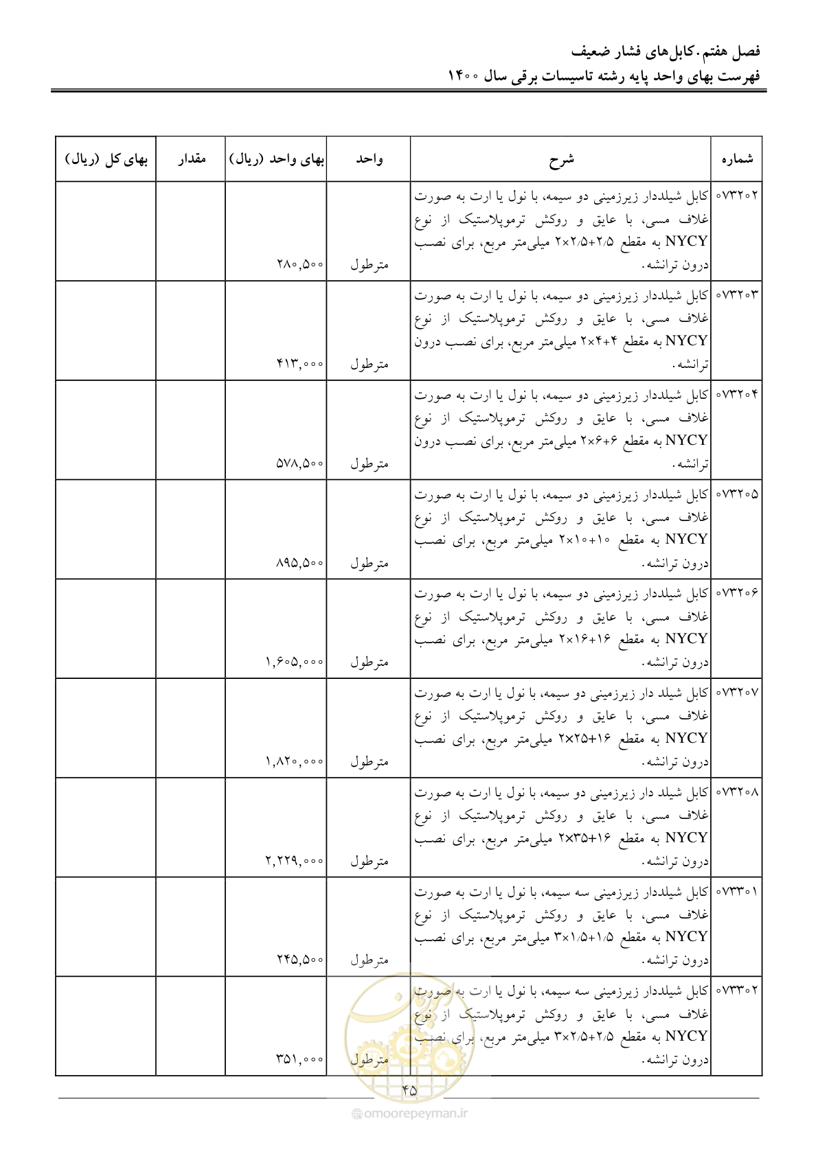 صفحه 48 از 271