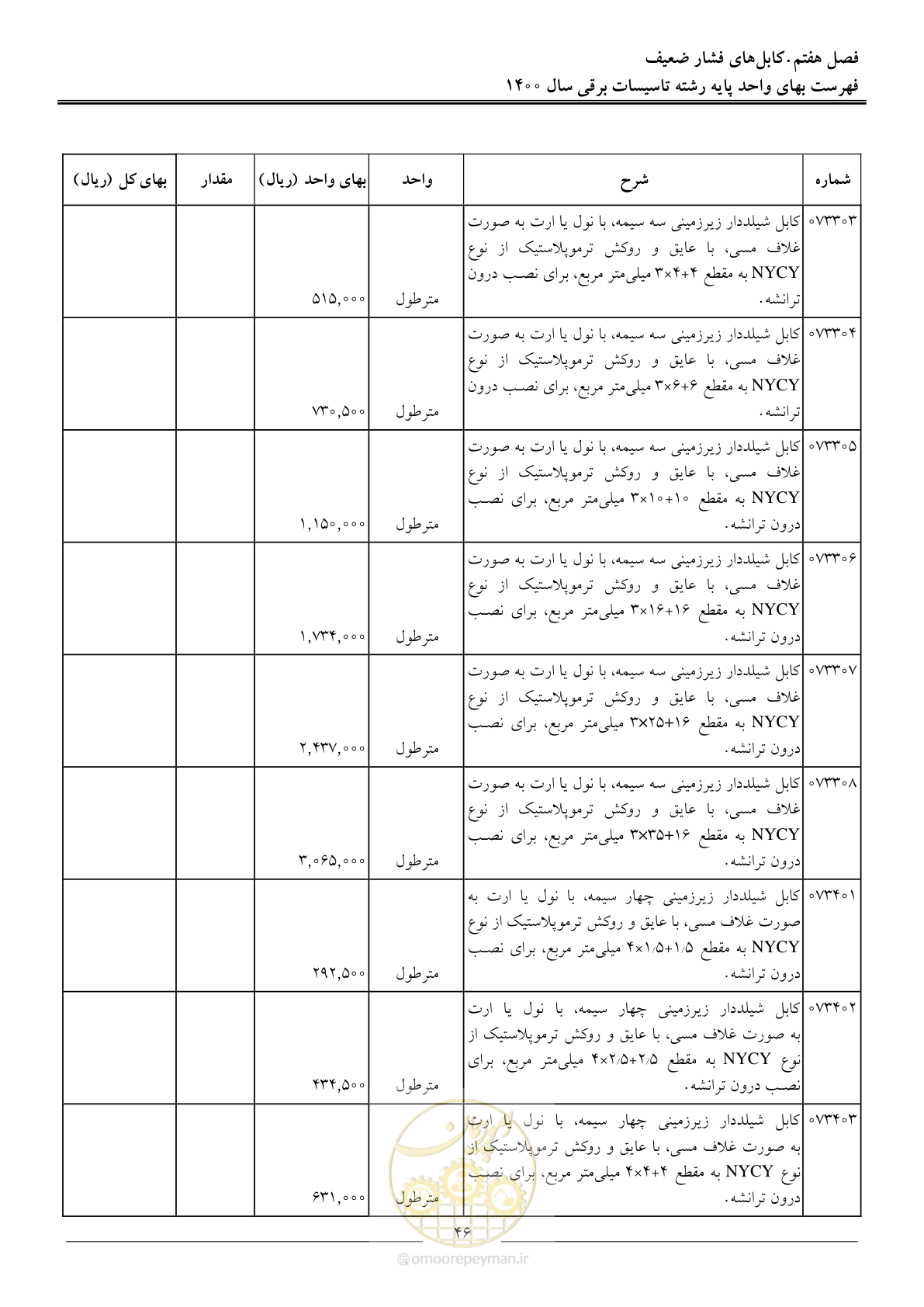 صفحه 49 از 271