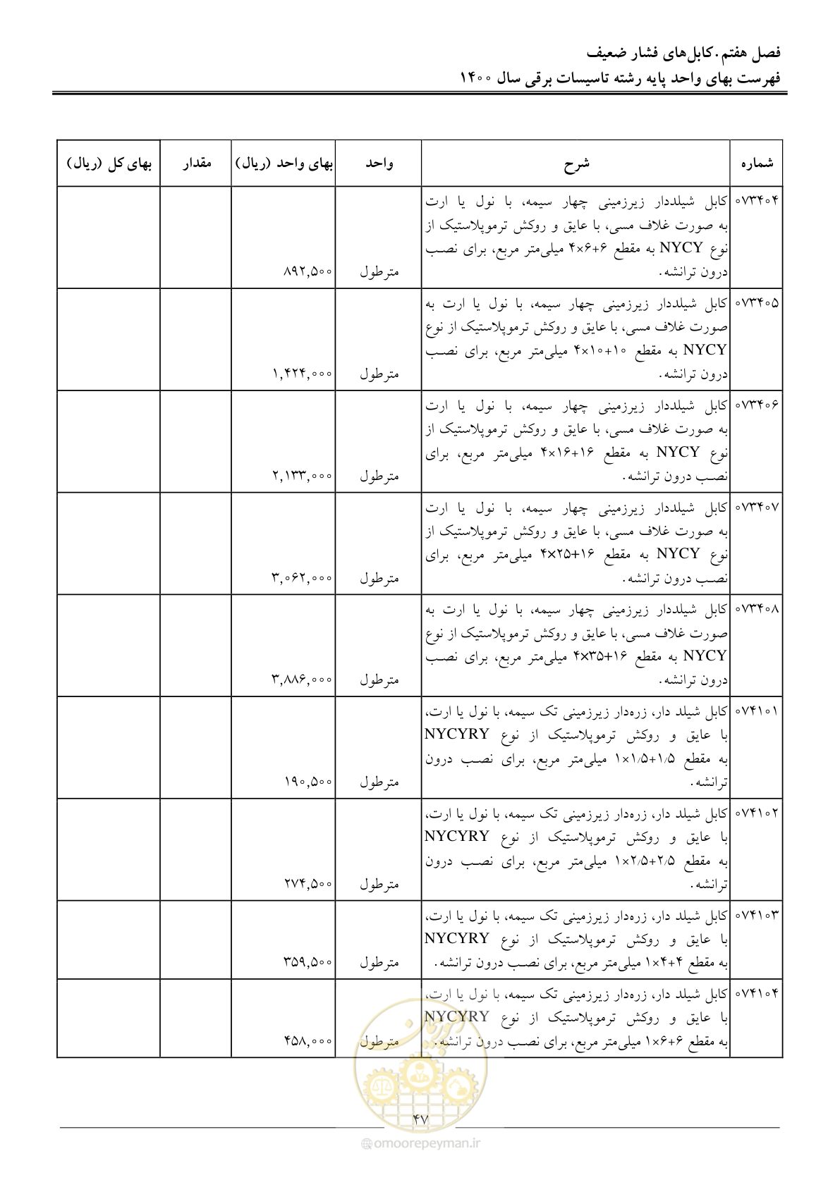 صفحه 50 از 271