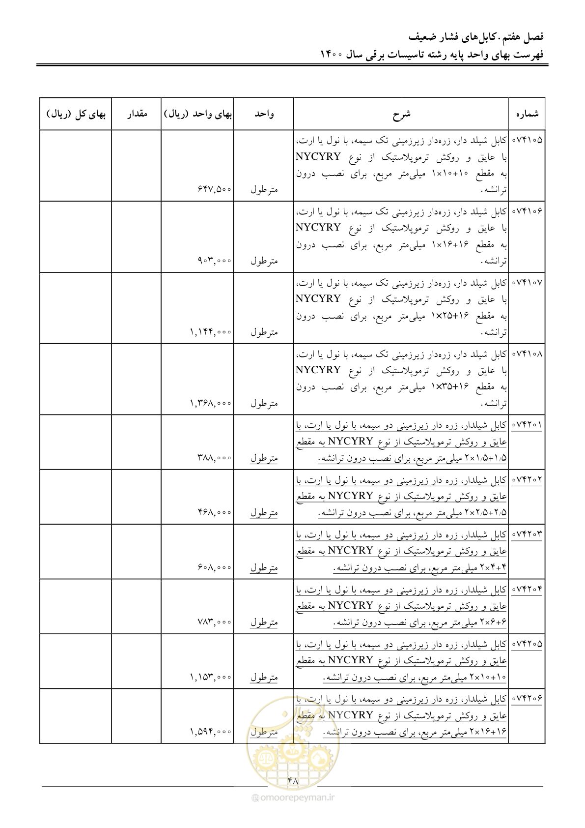صفحه 51 از 271