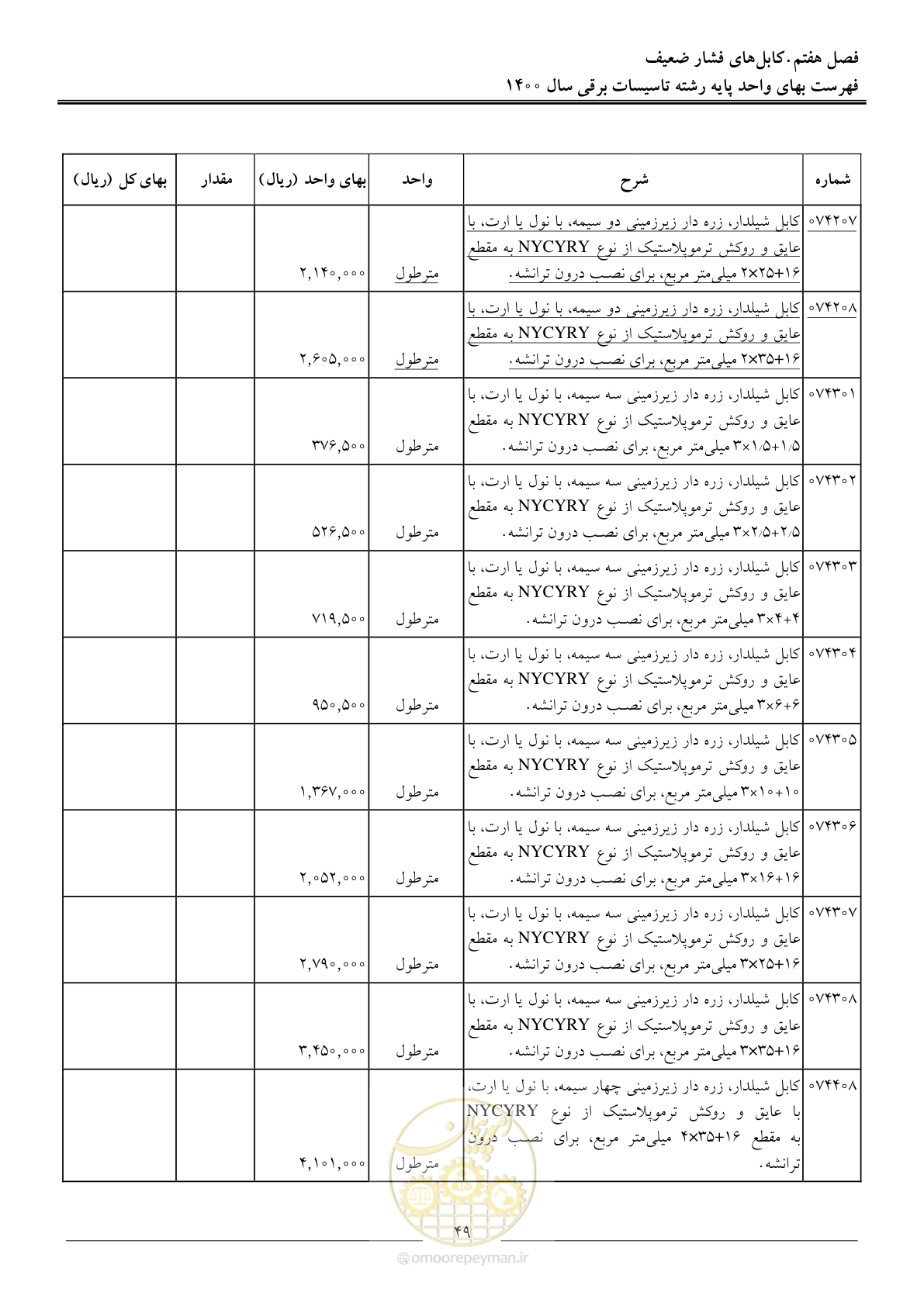 صفحه 52 از 271