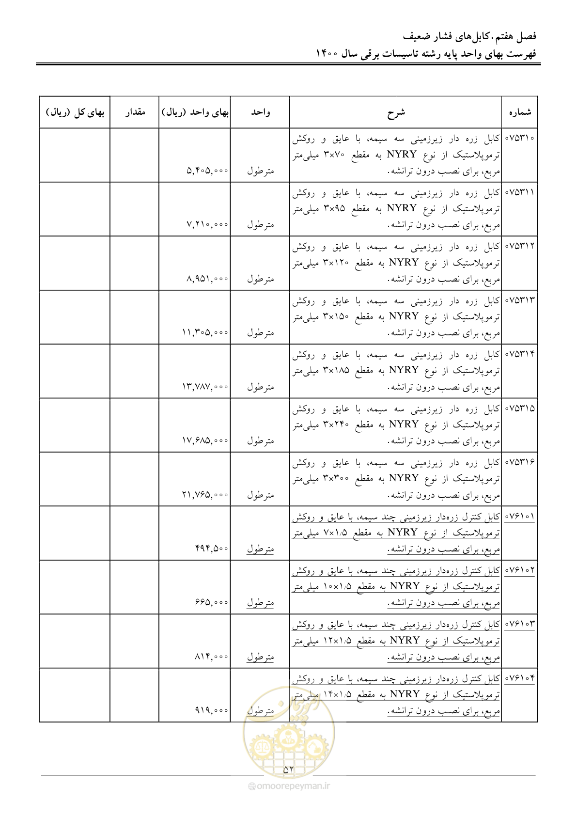 صفحه 55 از 271