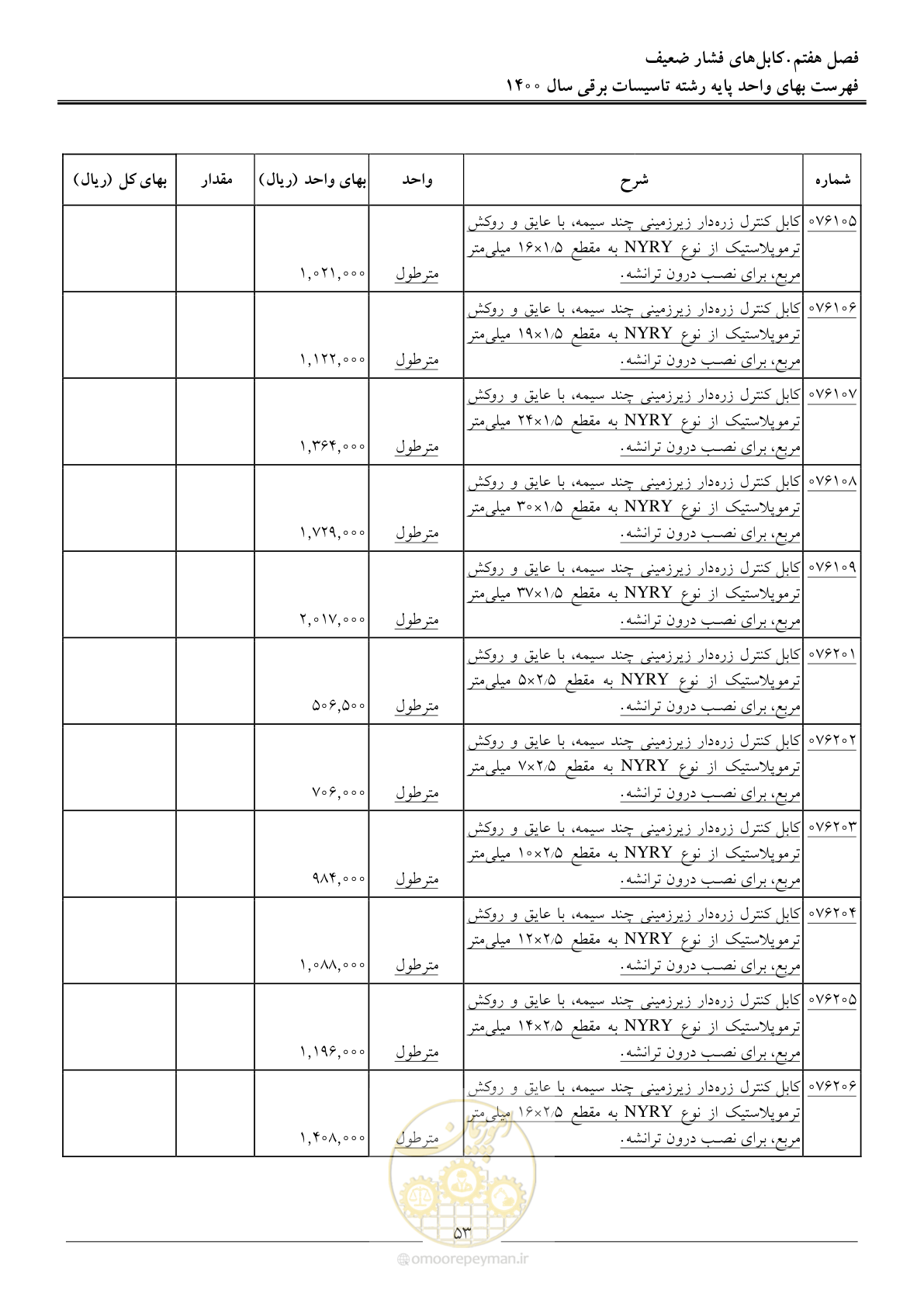 صفحه 56 از 271