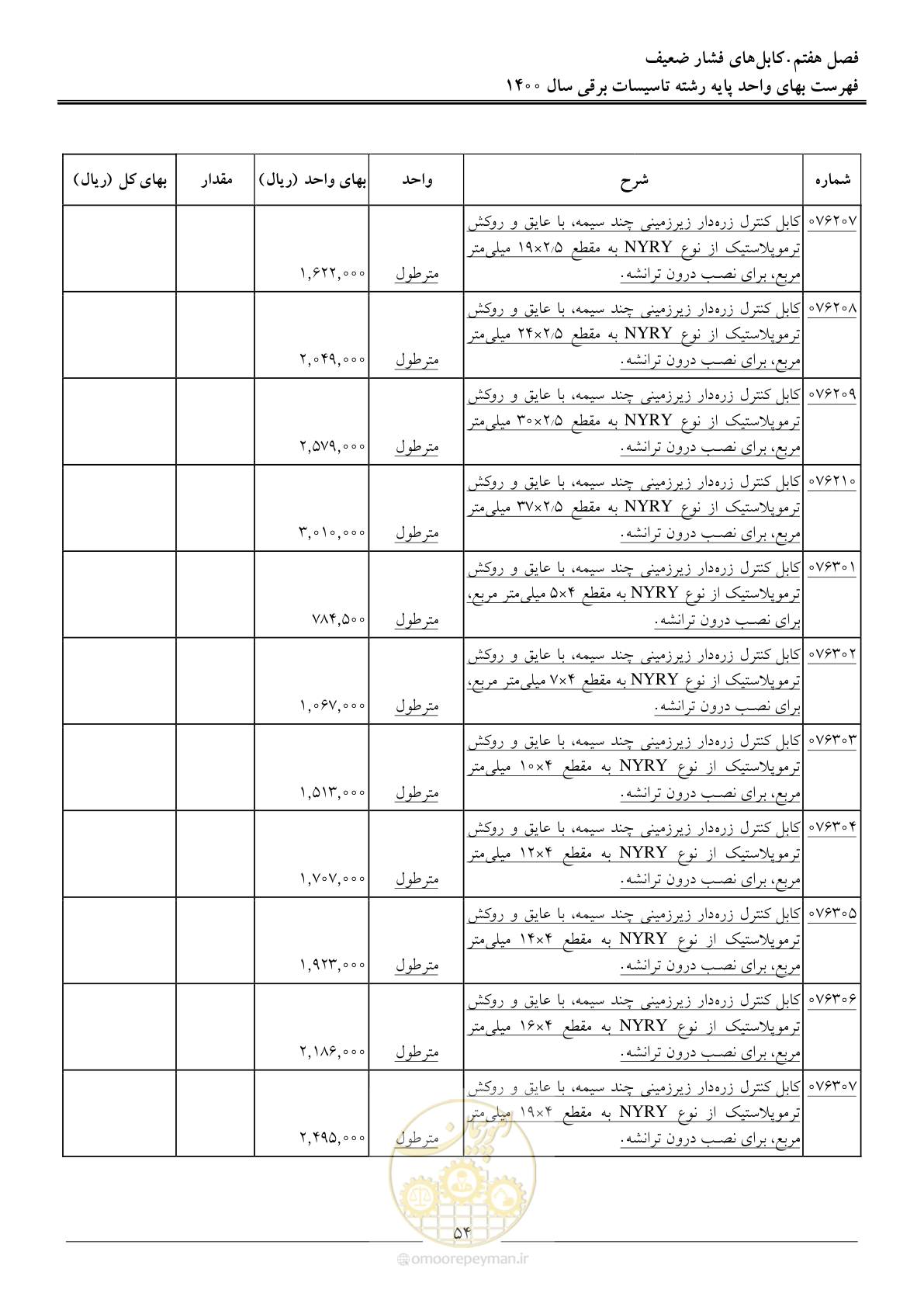 صفحه 57 از 271