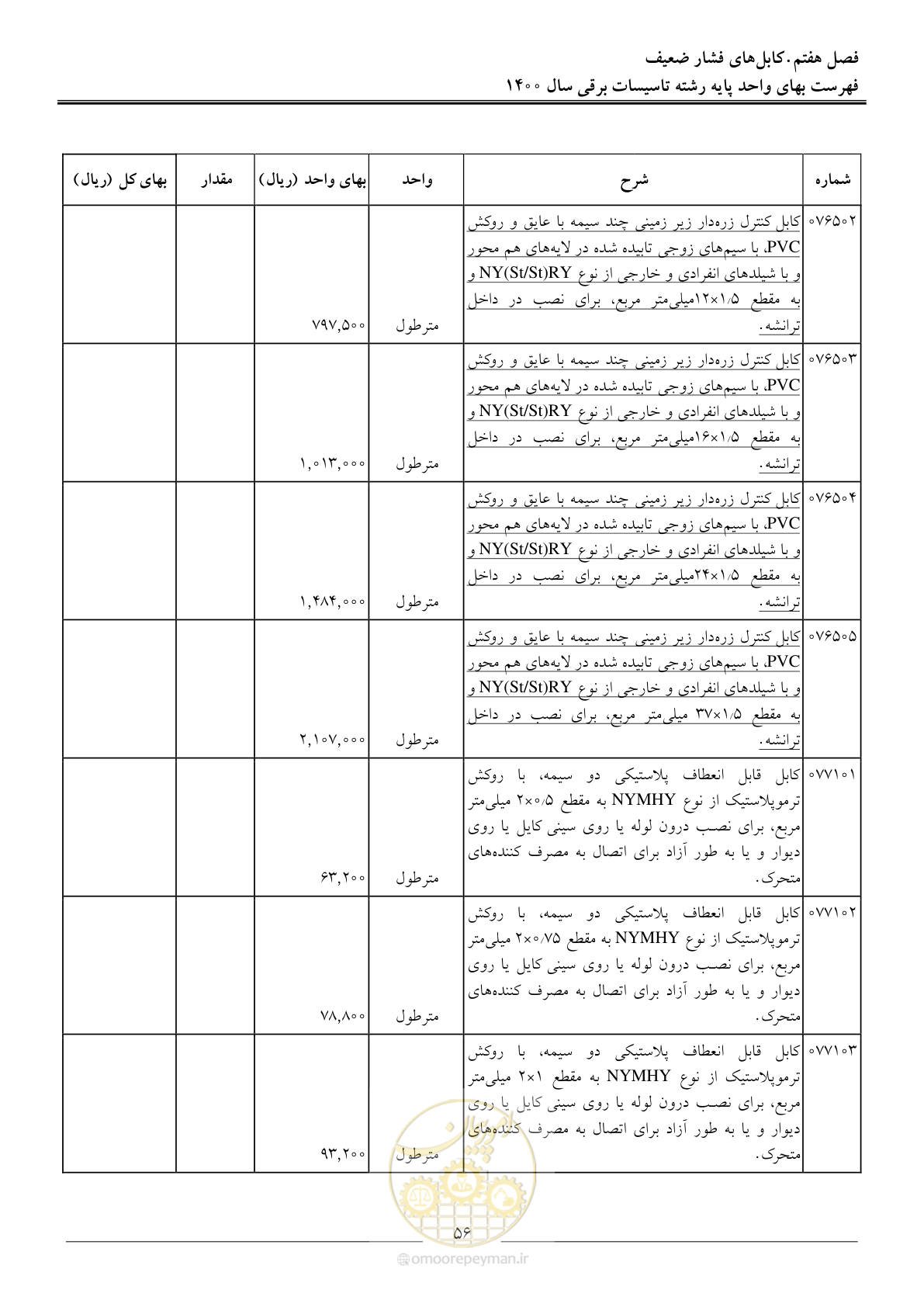 صفحه 59 از 271