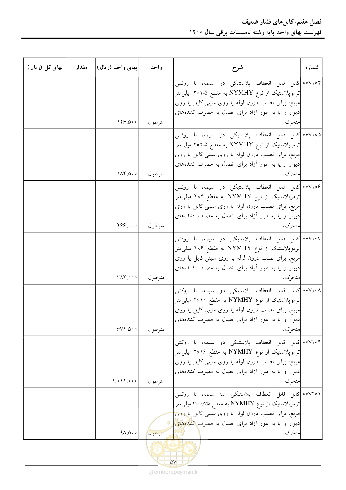 صفحه 60 از 271