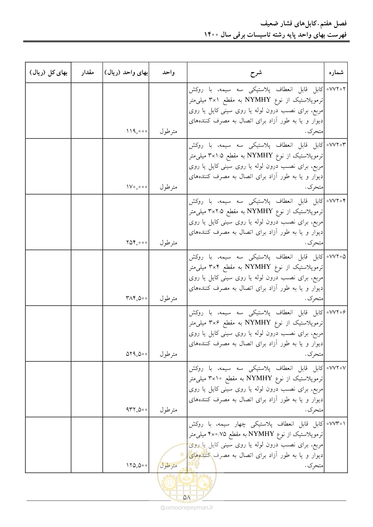 صفحه 61 از 271