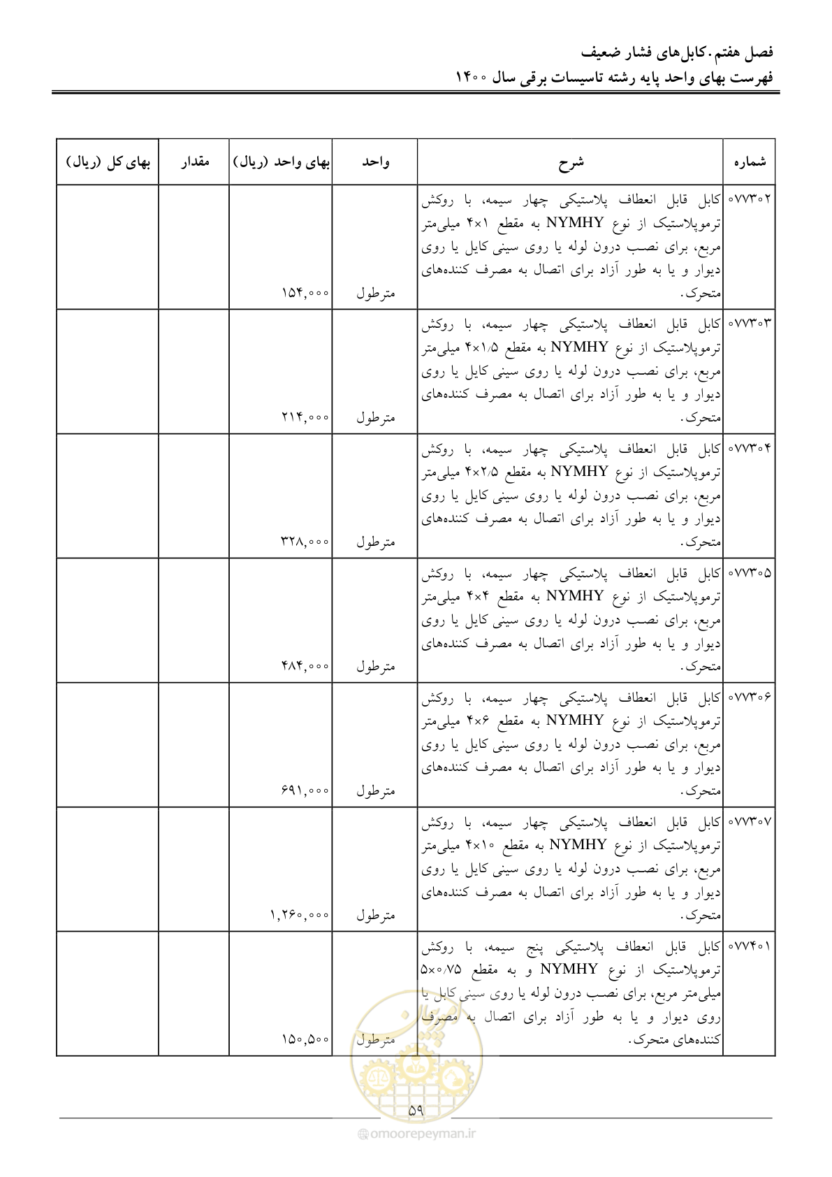 صفحه 62 از 271