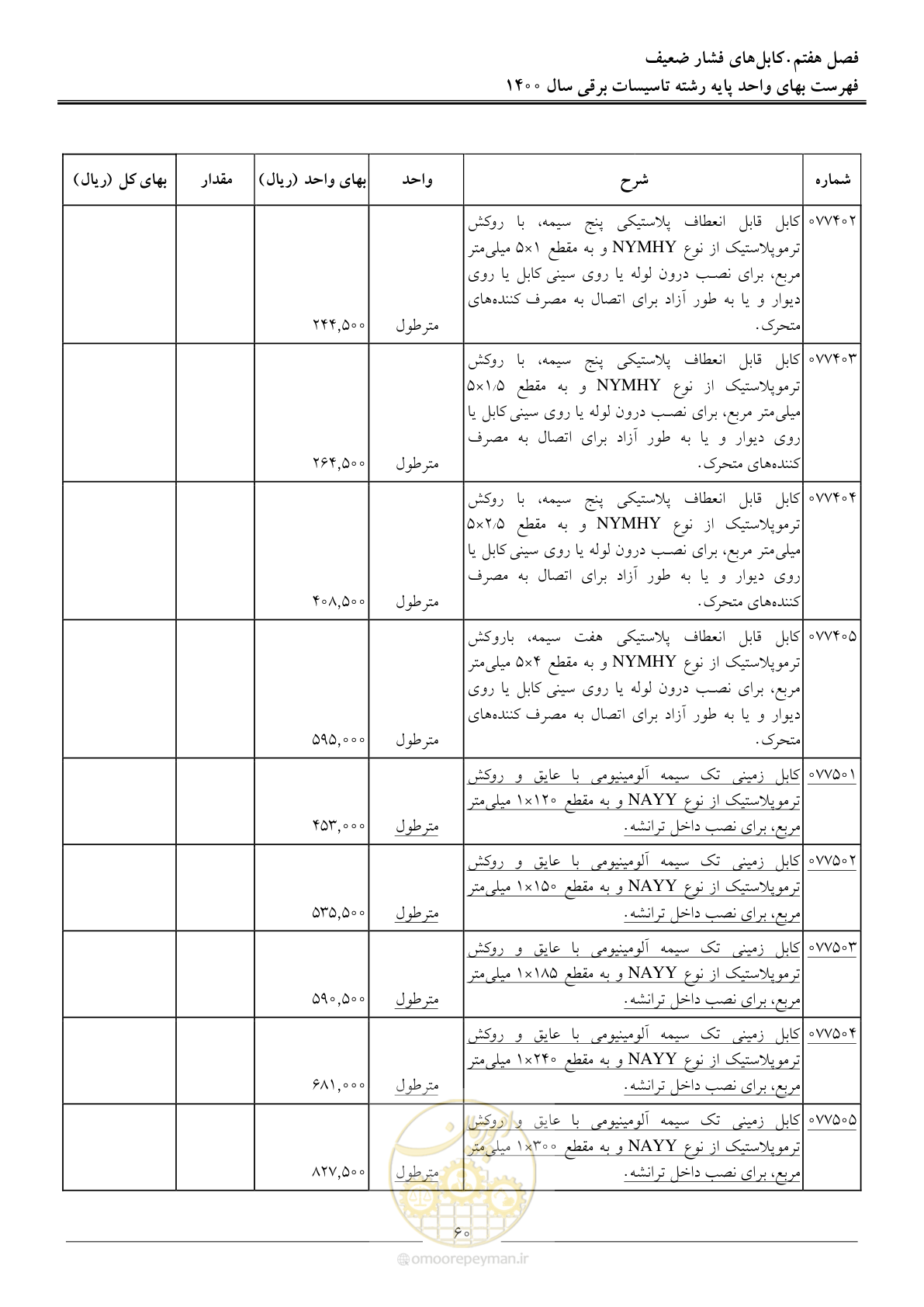 صفحه 63 از 271