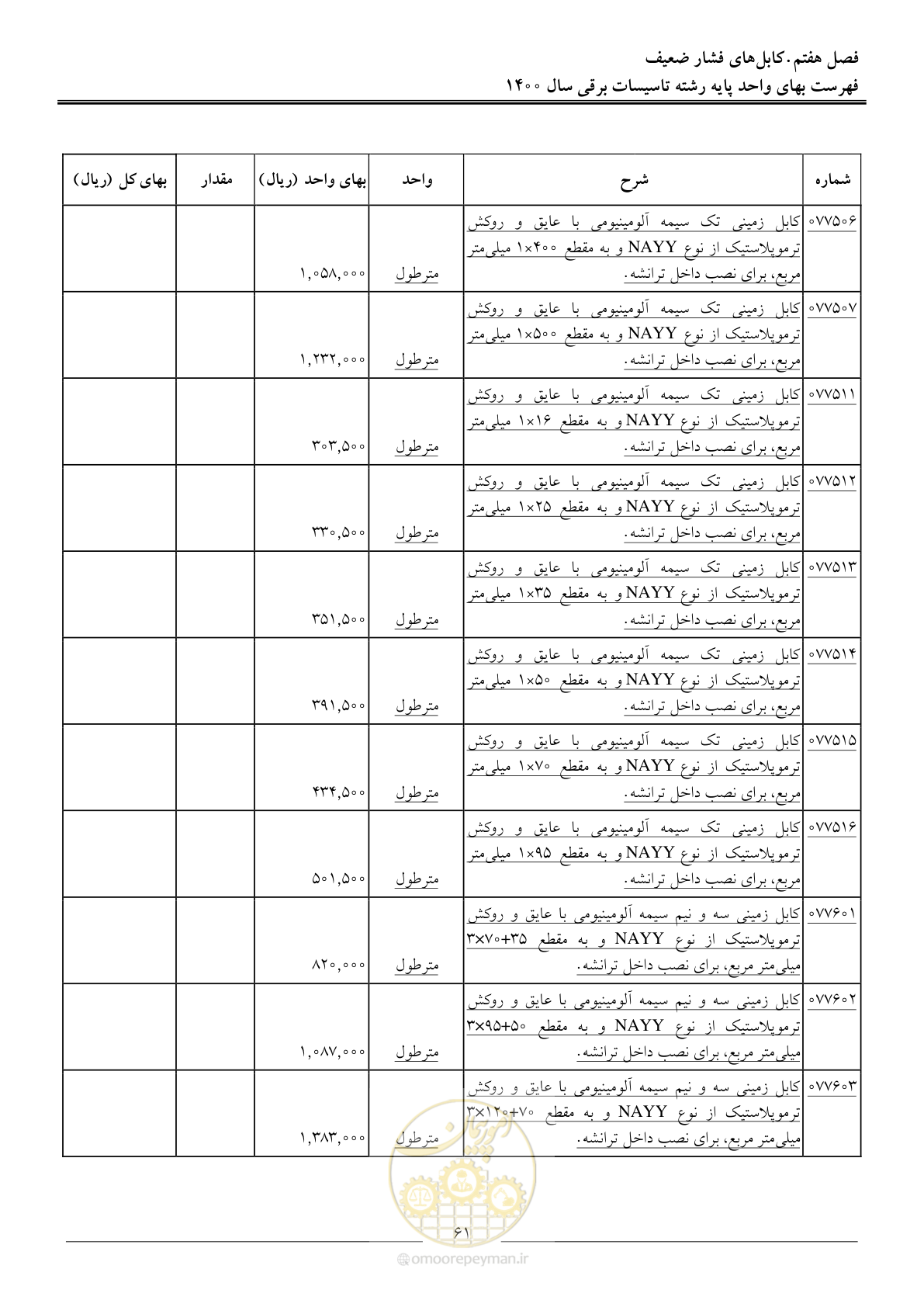 صفحه 64 از 271