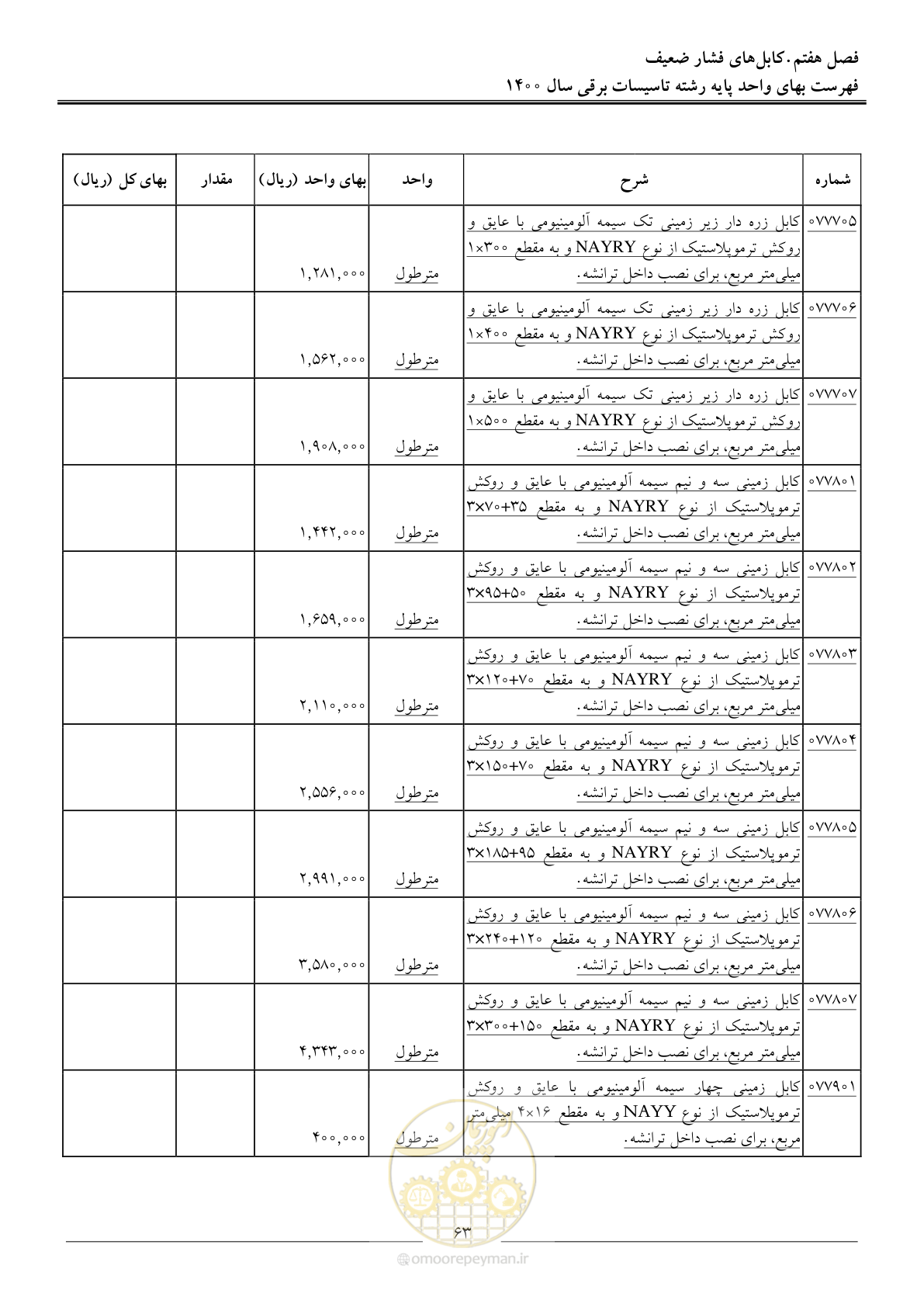 صفحه 66 از 271