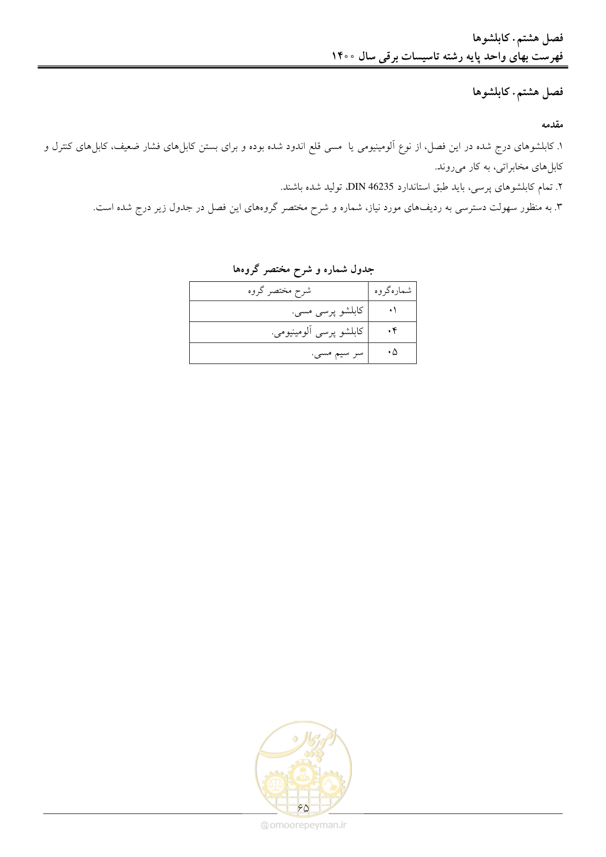 صفحه 68 از 271
