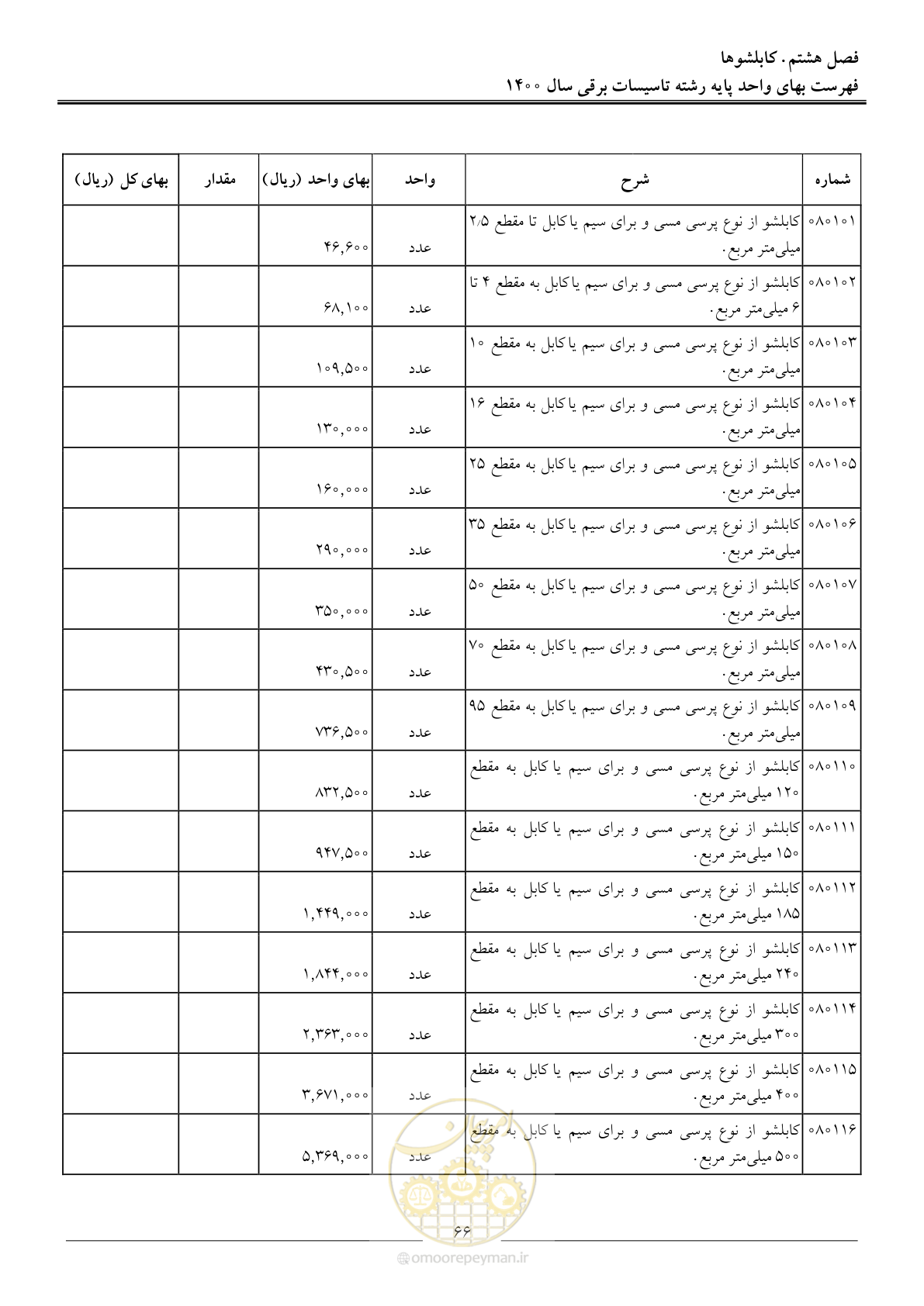 صفحه 69 از 271