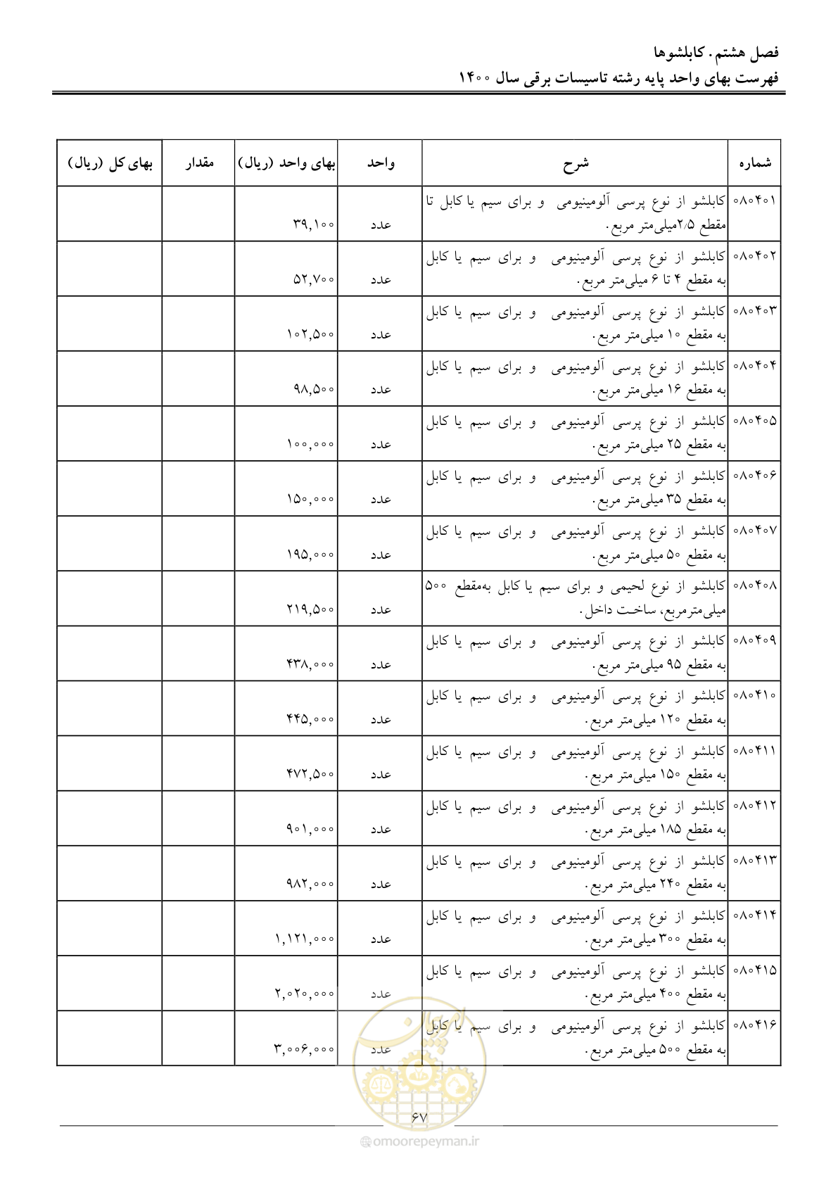 صفحه 70 از 271