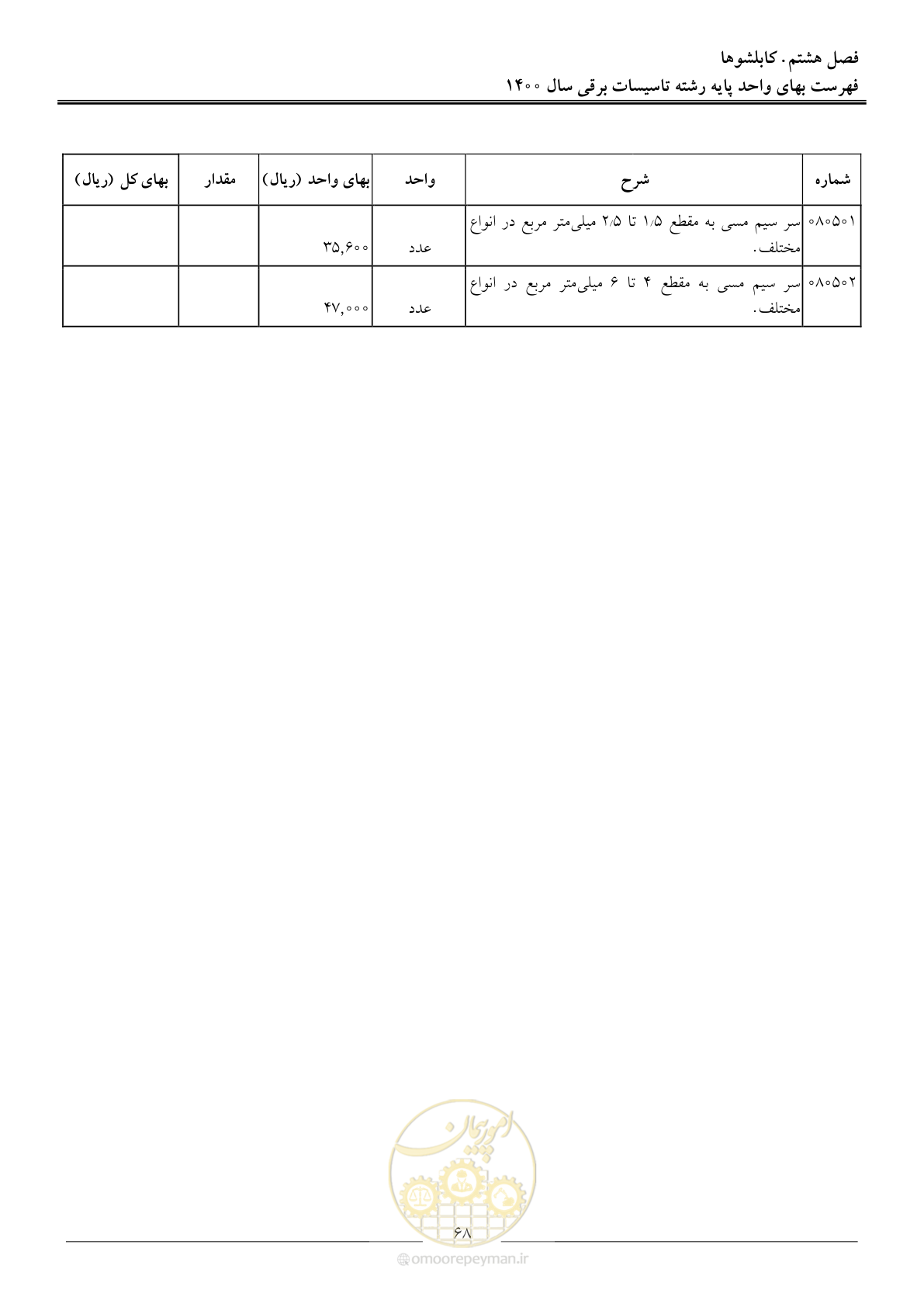 صفحه 71 از 271