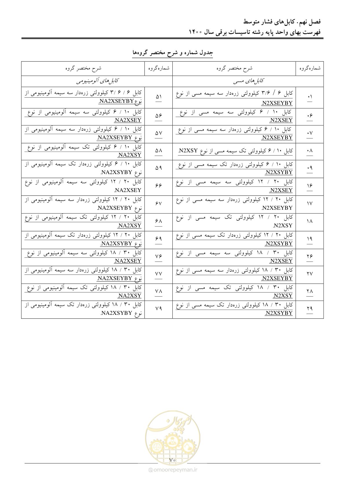 صفحه 73 از 271