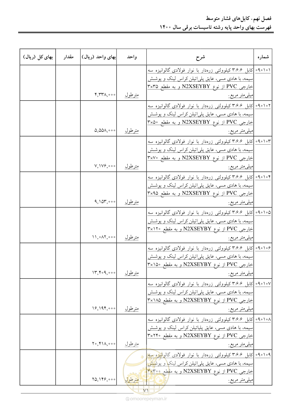 صفحه 74 از 271