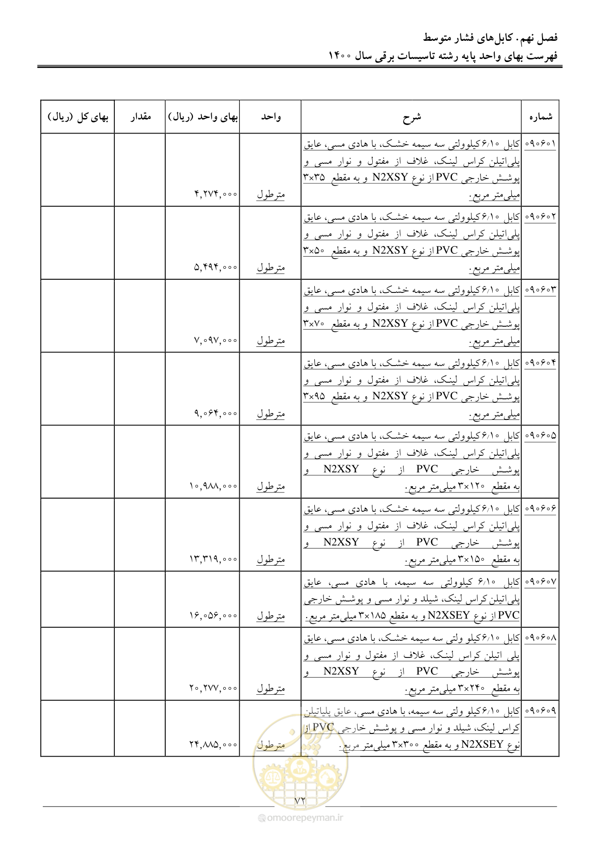 صفحه 75 از 271