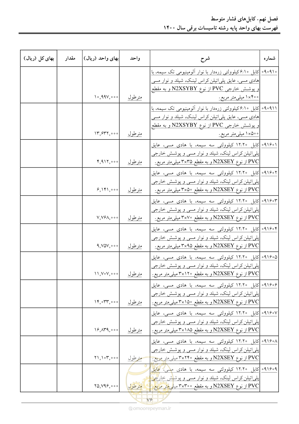 صفحه 79 از 271