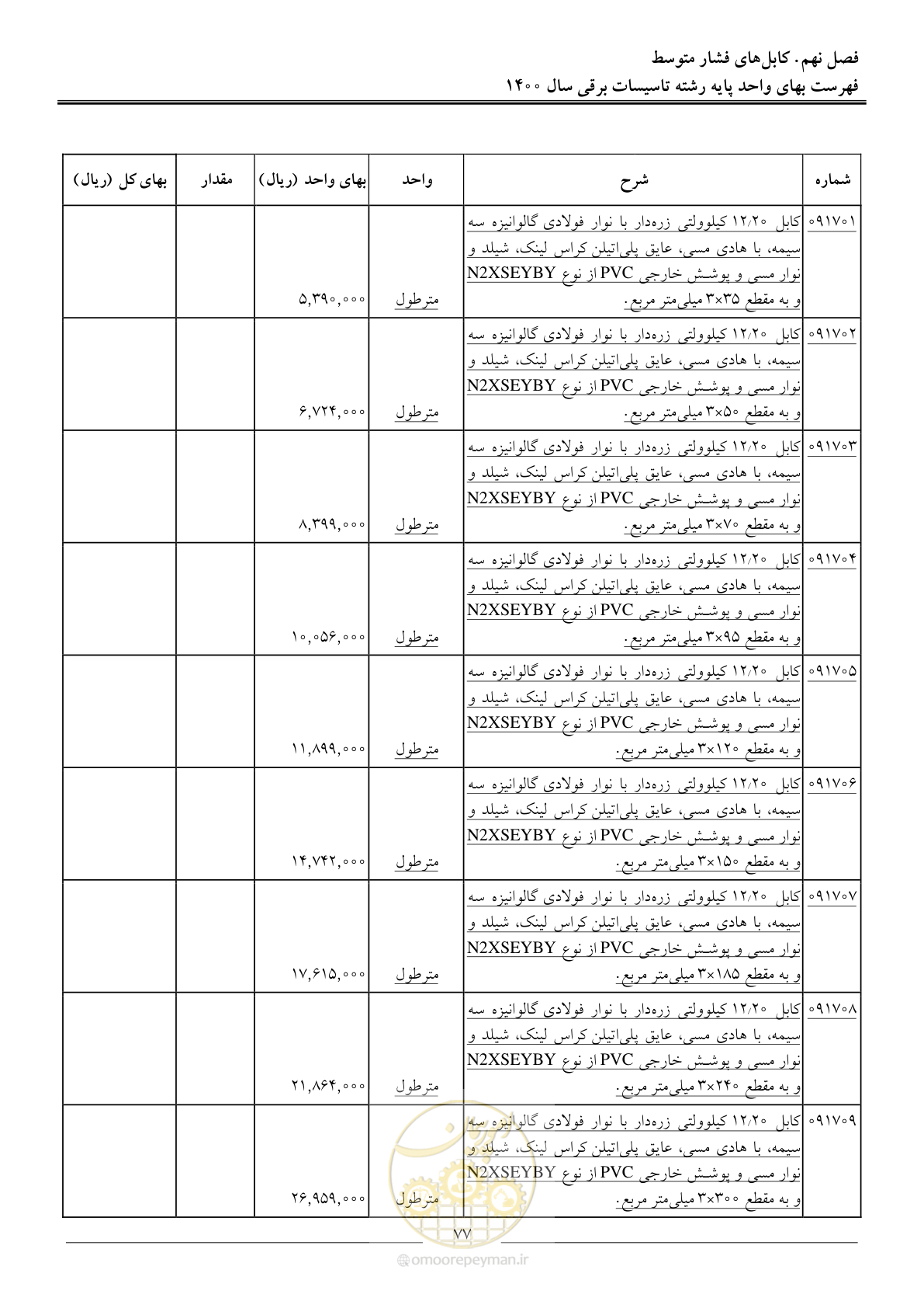 صفحه 80 از 271