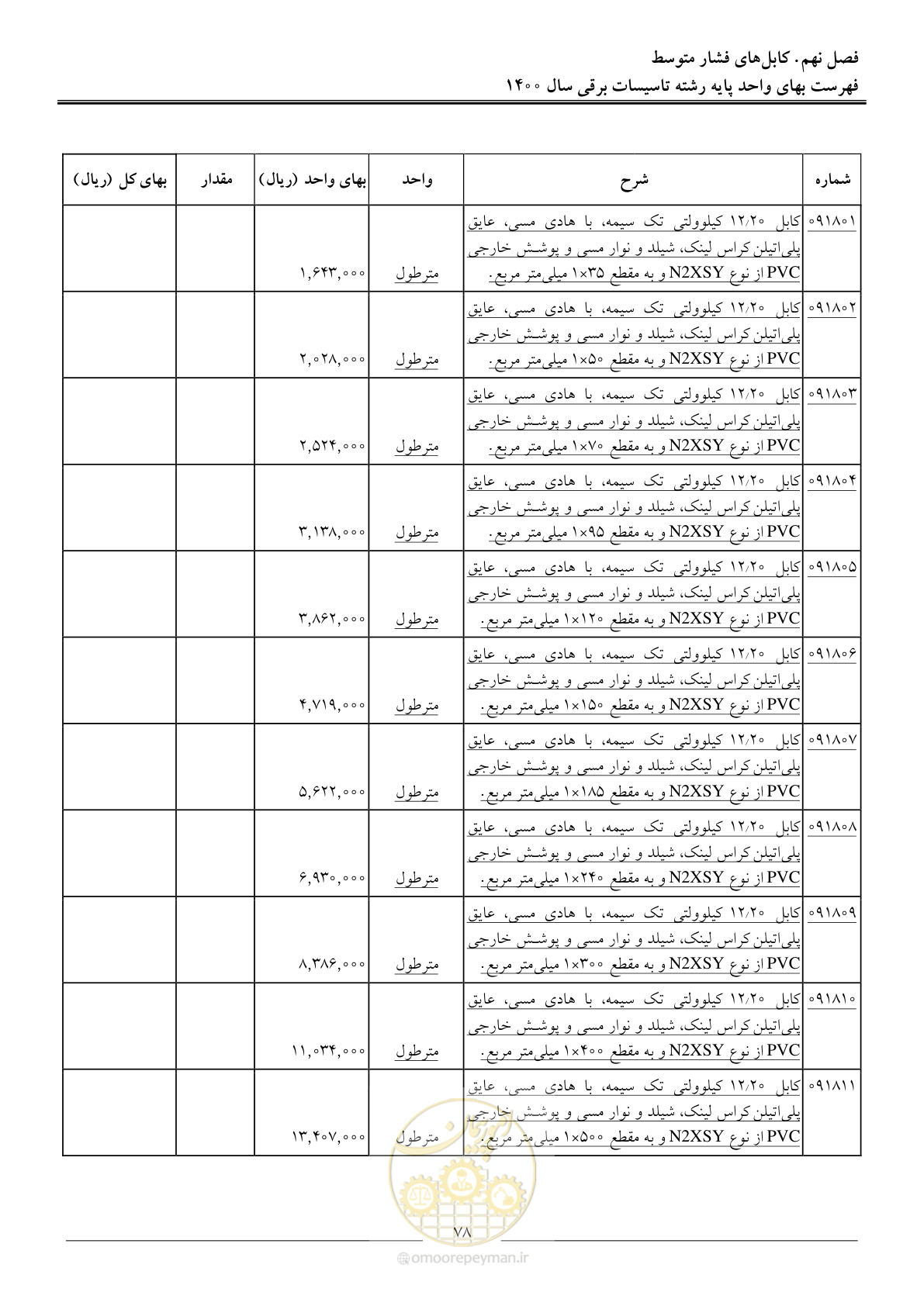 صفحه 81 از 271