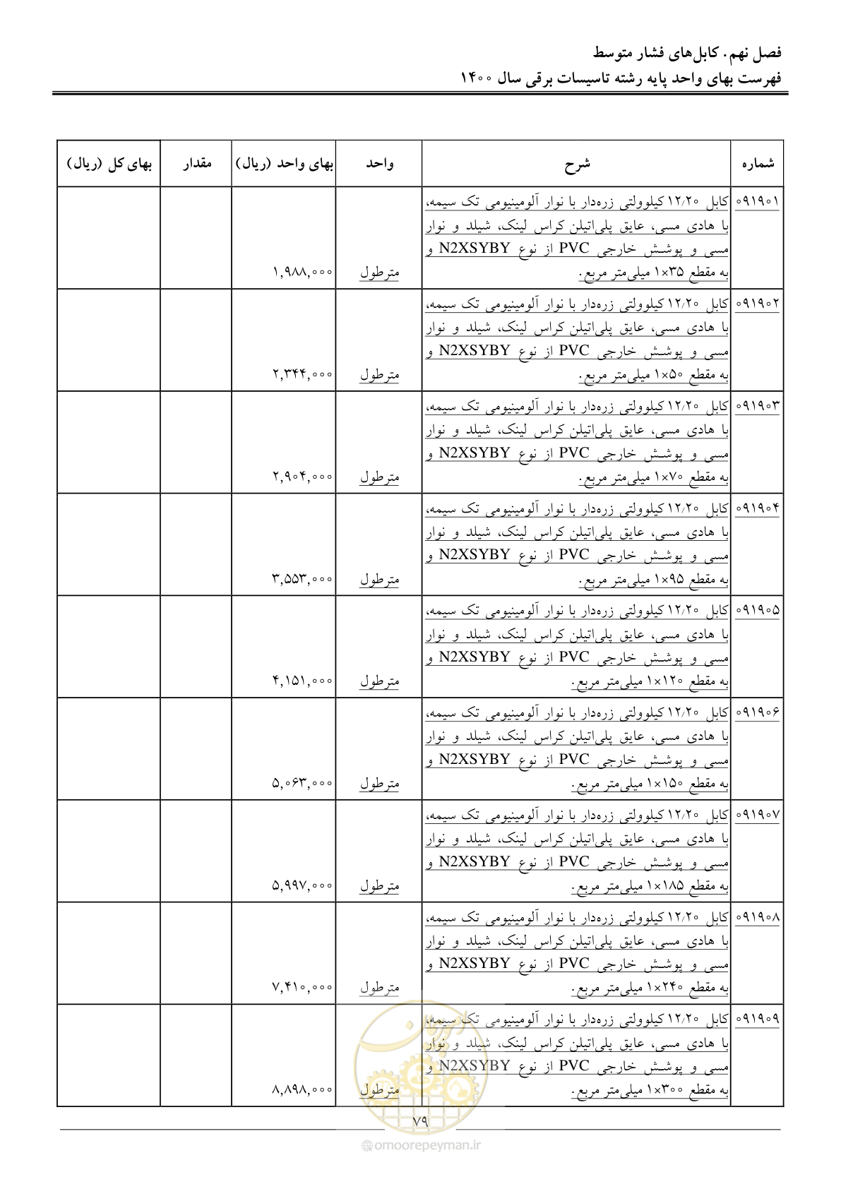 صفحه 82 از 271