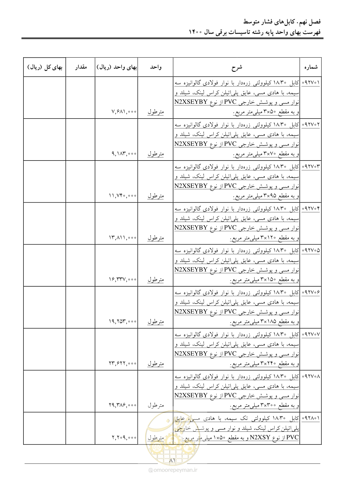 صفحه 84 از 271