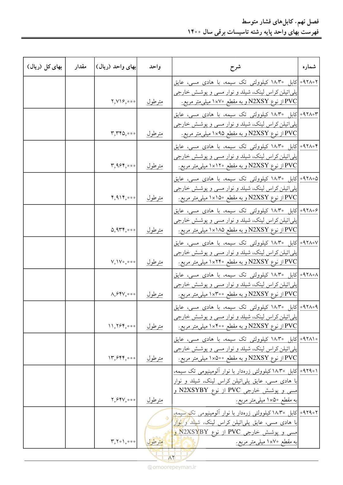 صفحه 85 از 271