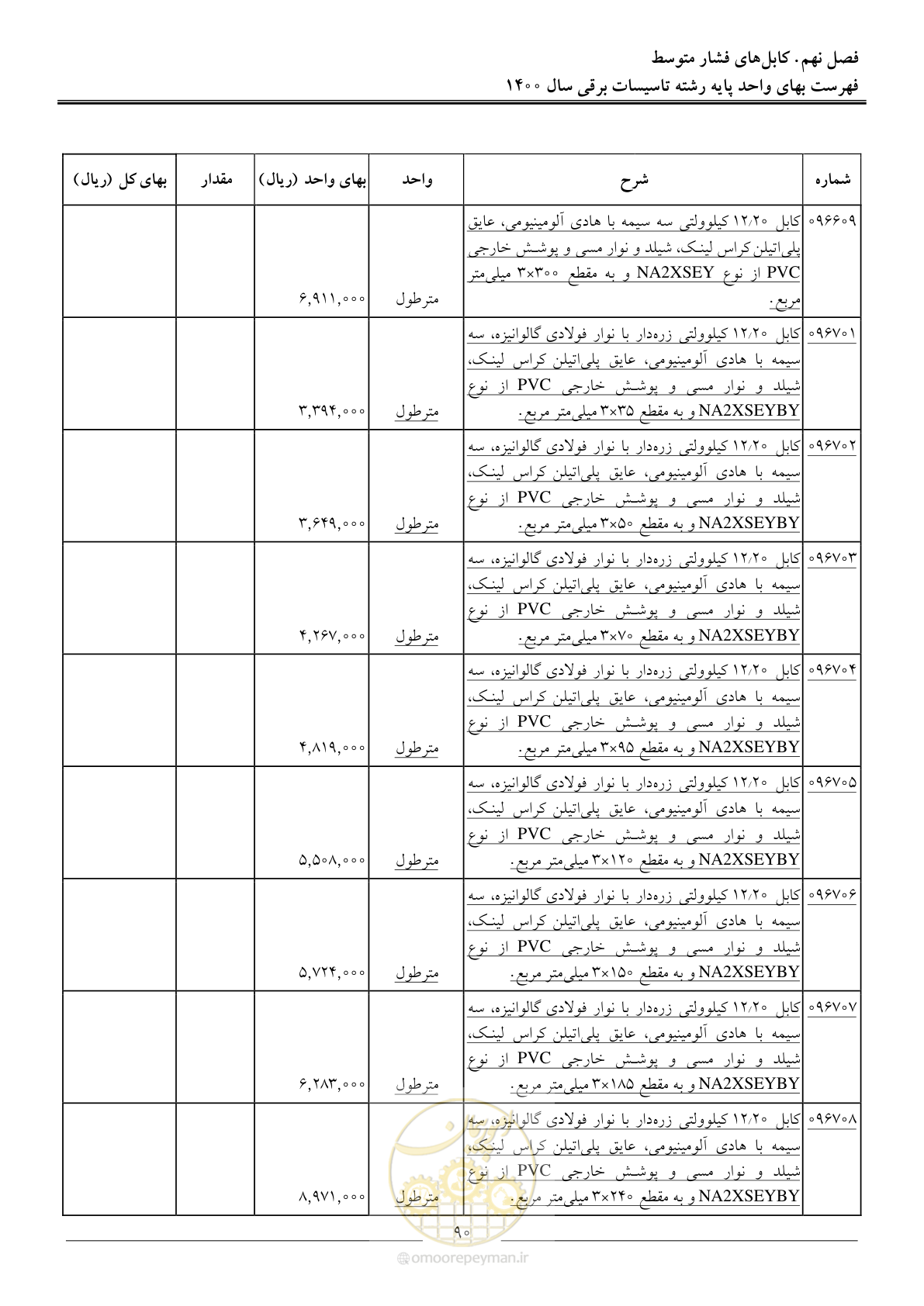 صفحه 93 از 271