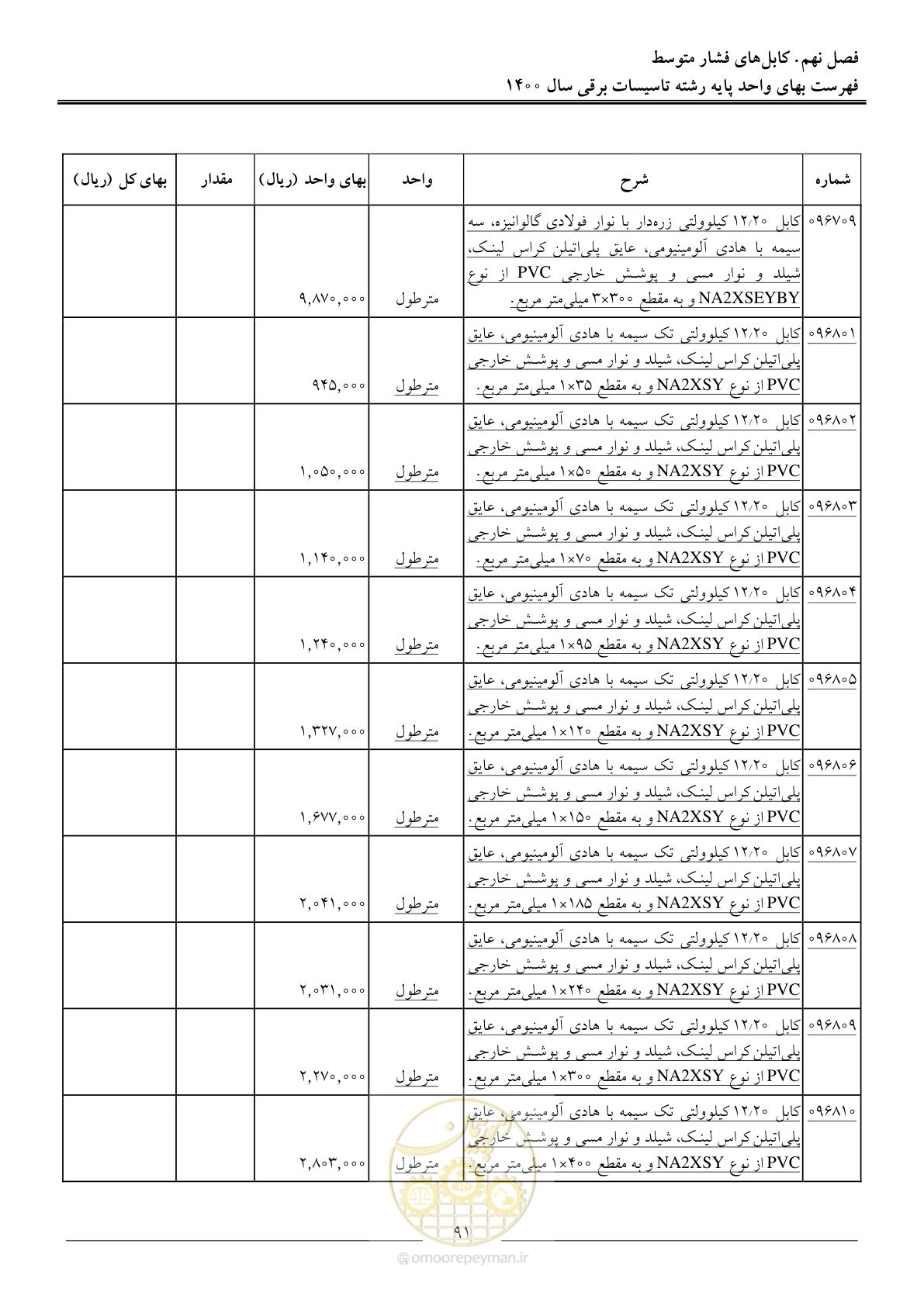 صفحه 94 از 271