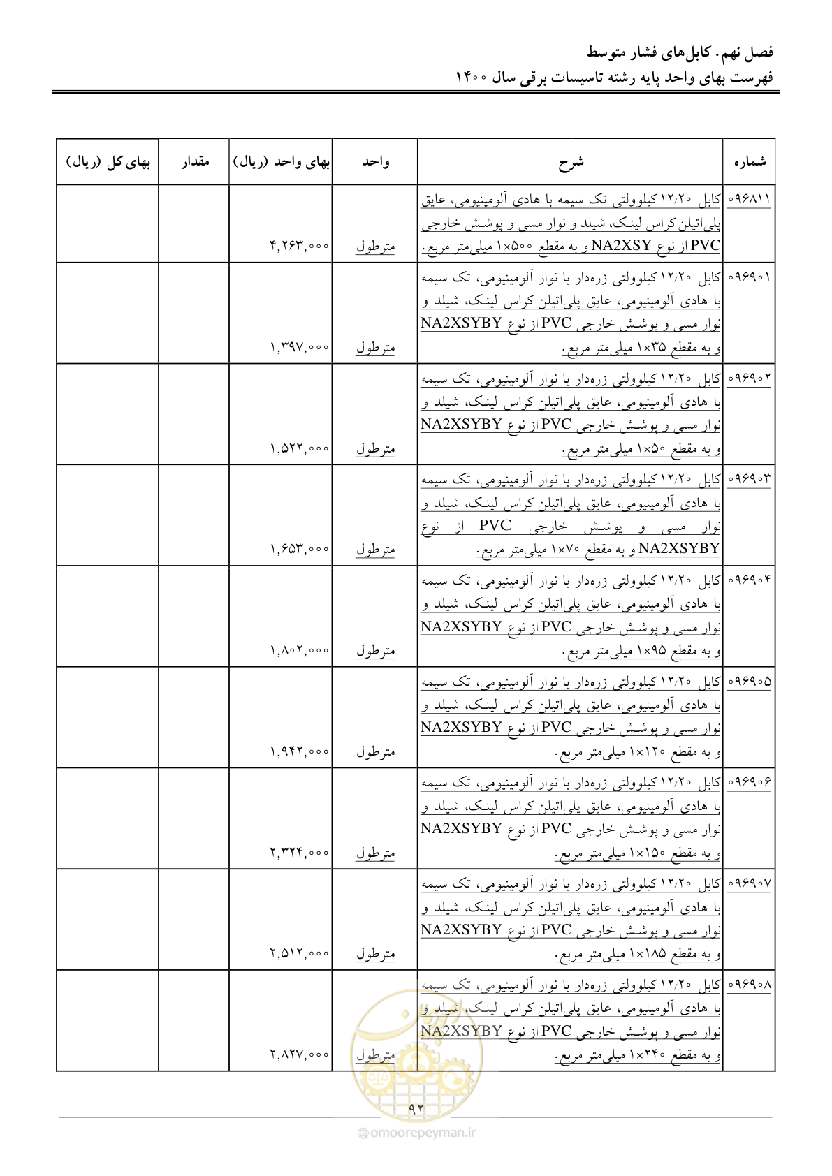 صفحه 95 از 271