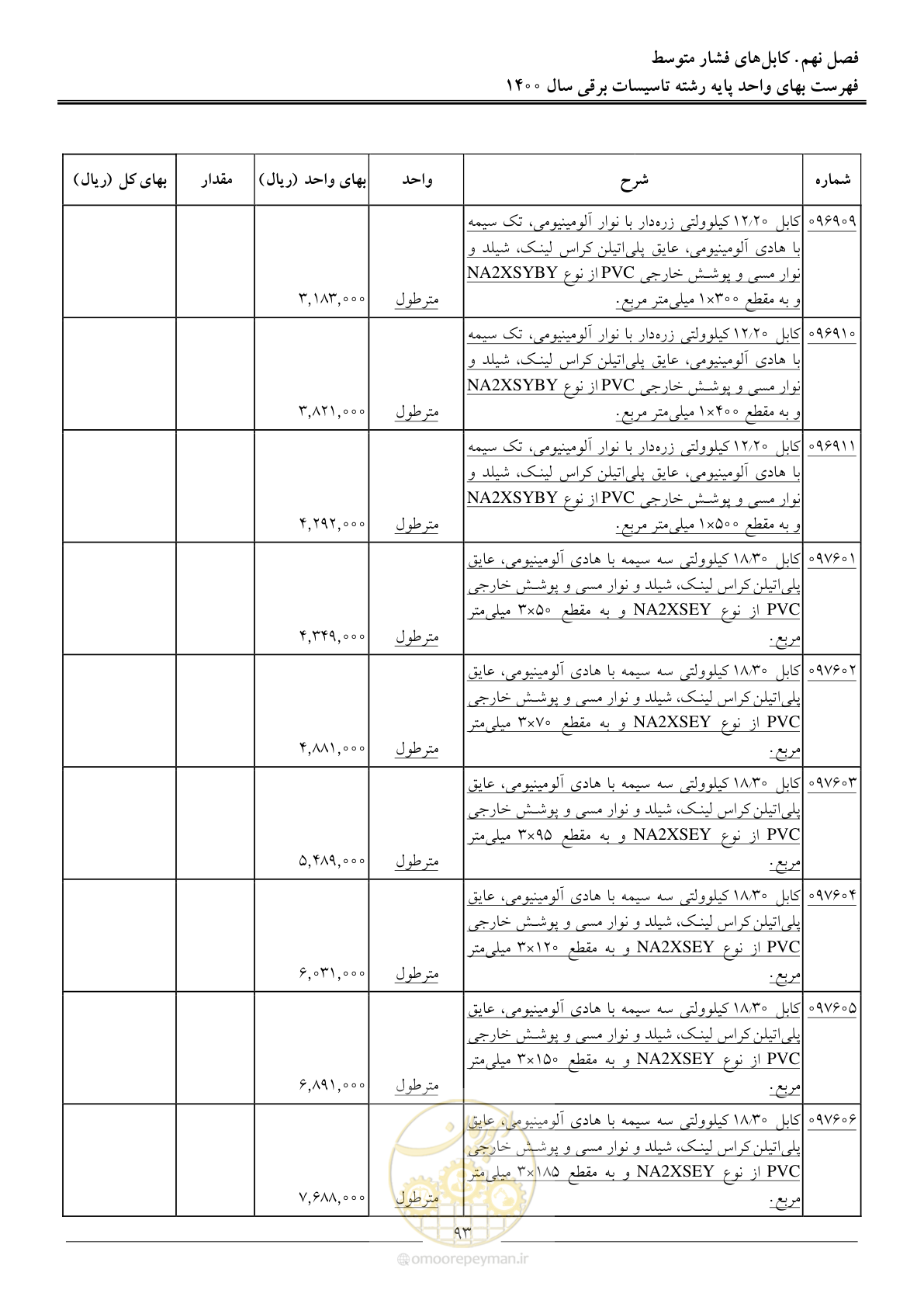 صفحه 96 از 271