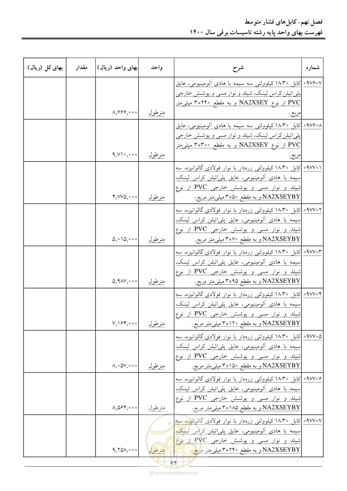 صفحه 97 از 271