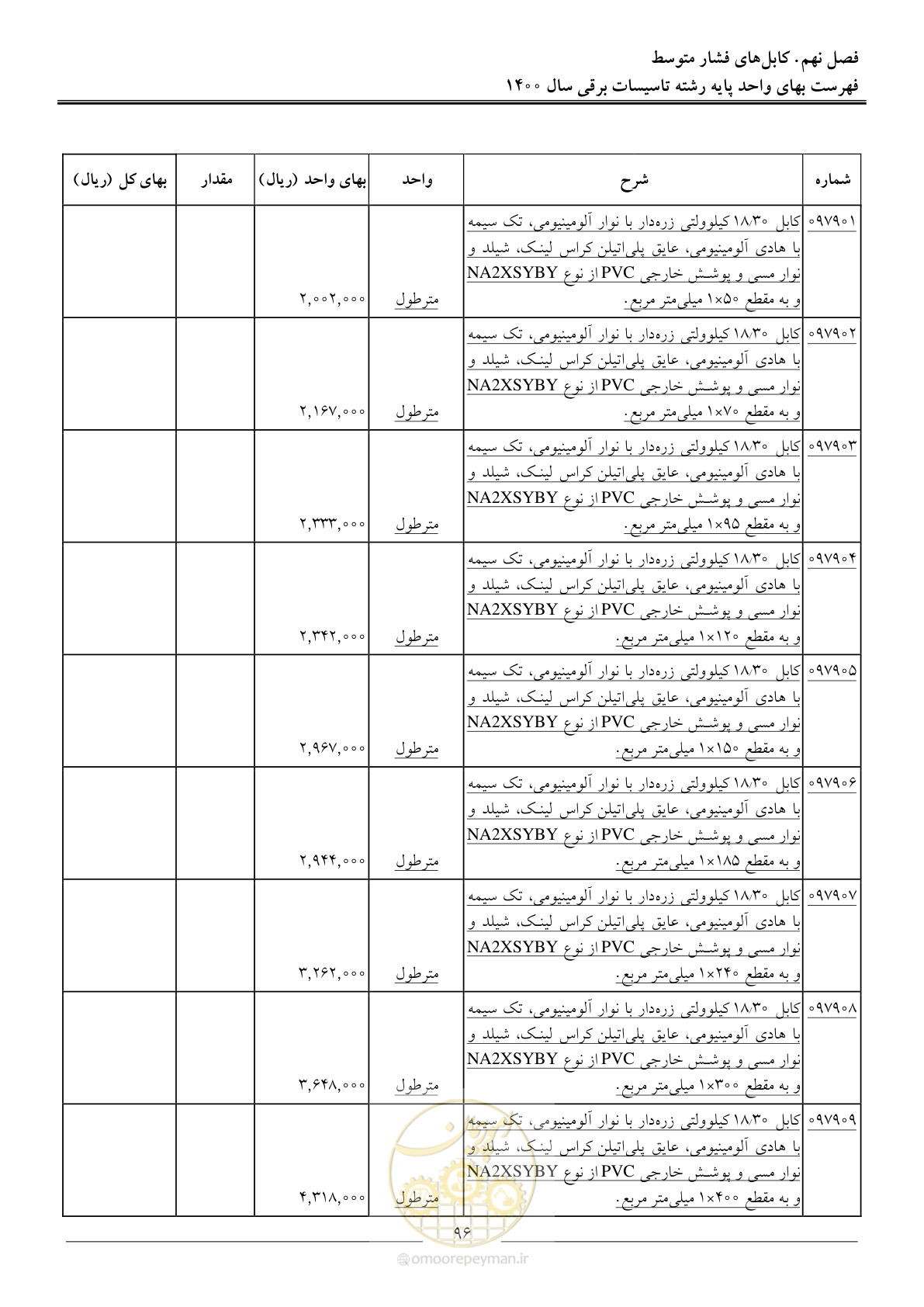 صفحه 99 از 271
