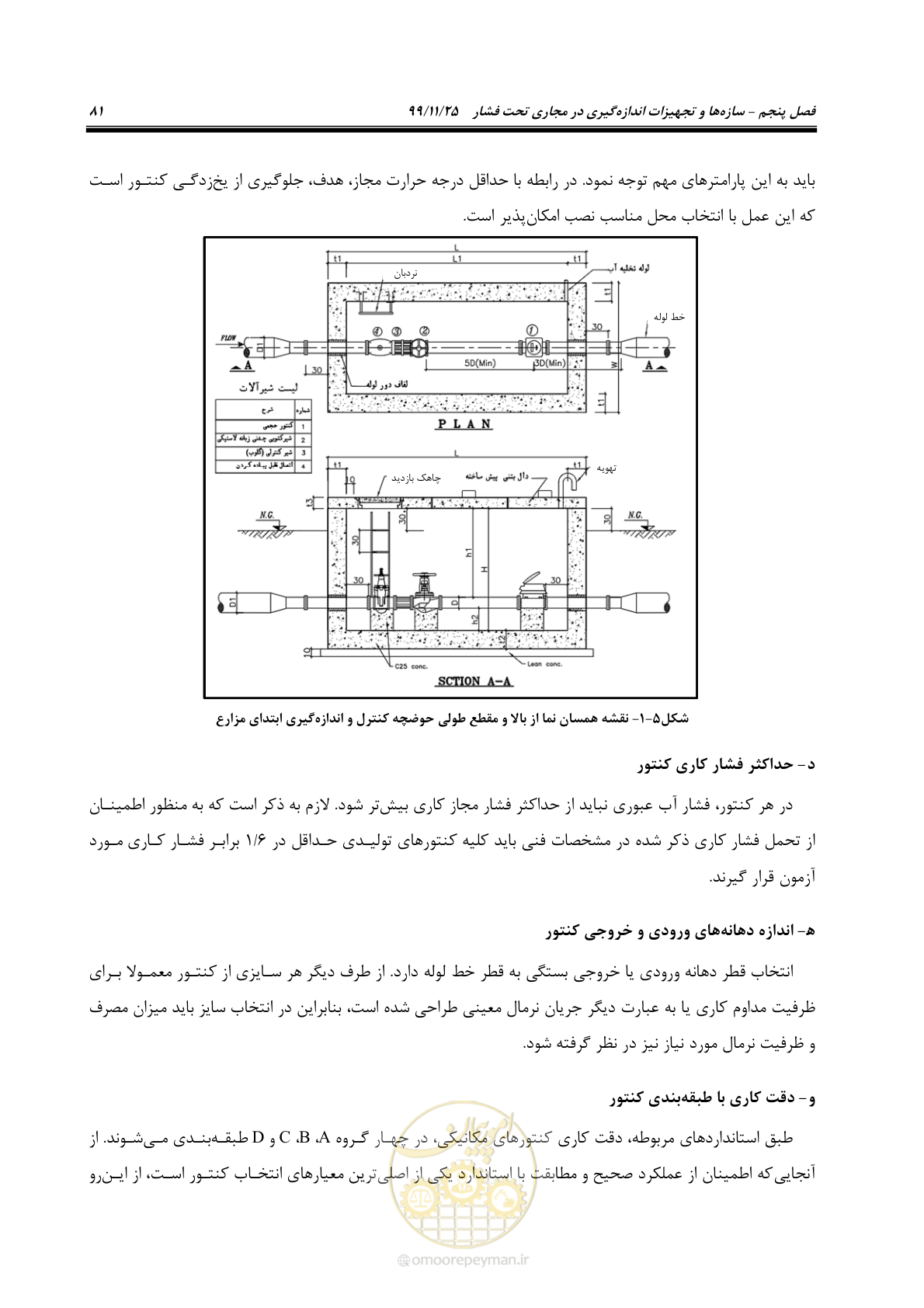 صفحه 105 از 265