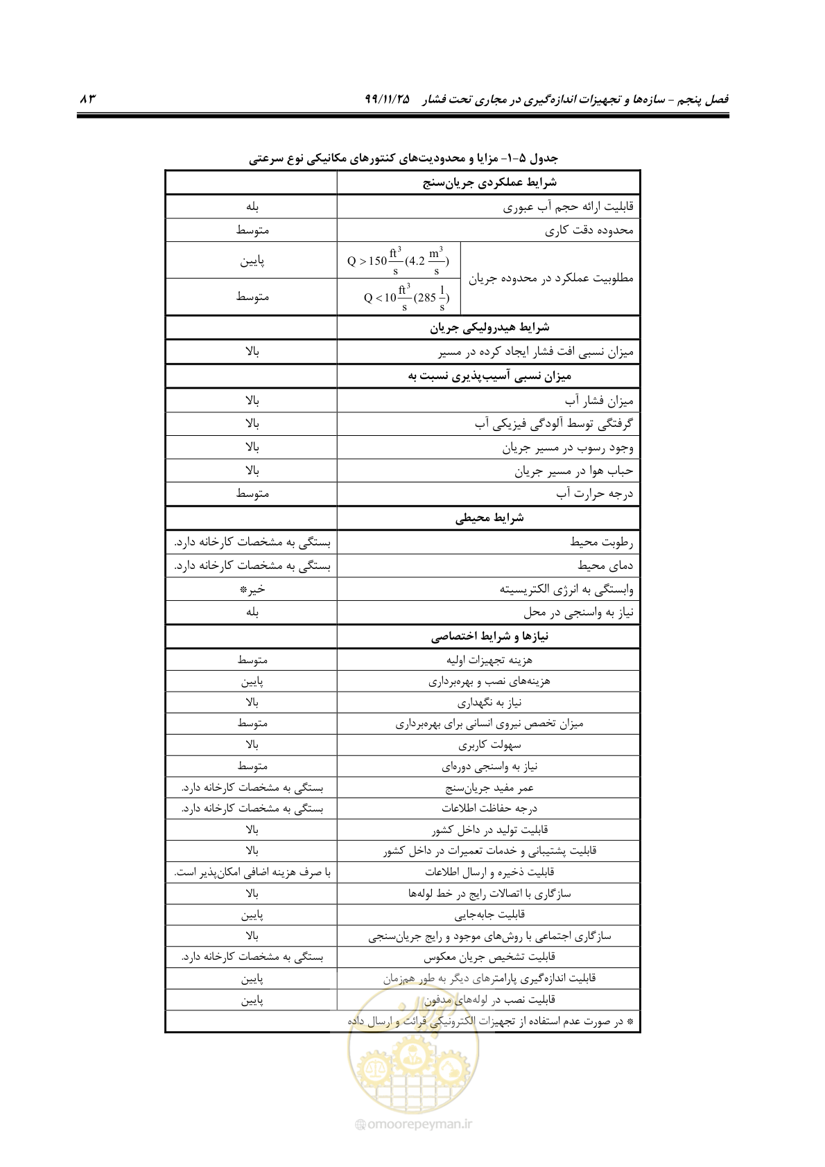 صفحه 107 از 265