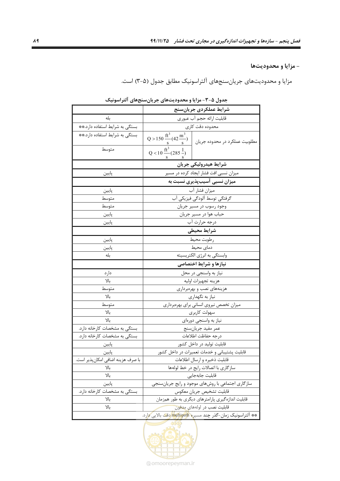 صفحه 113 از 265