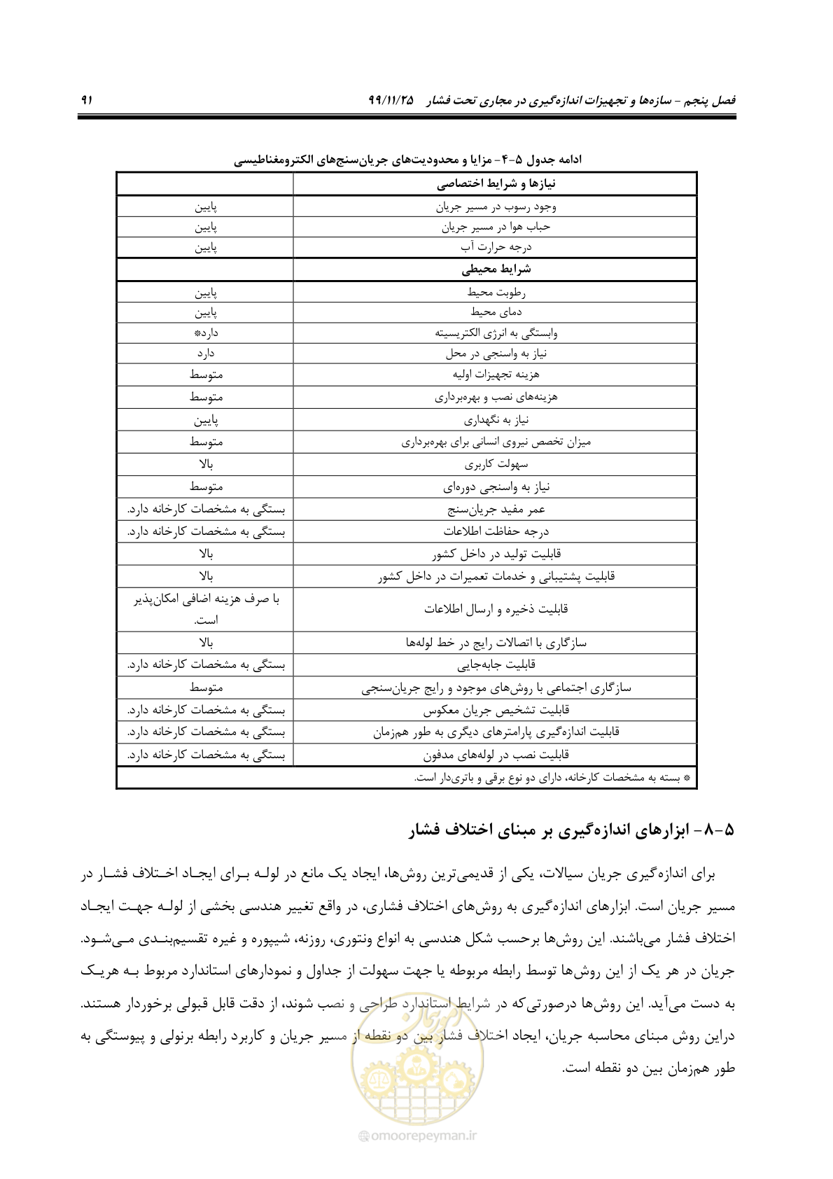 صفحه 115 از 265