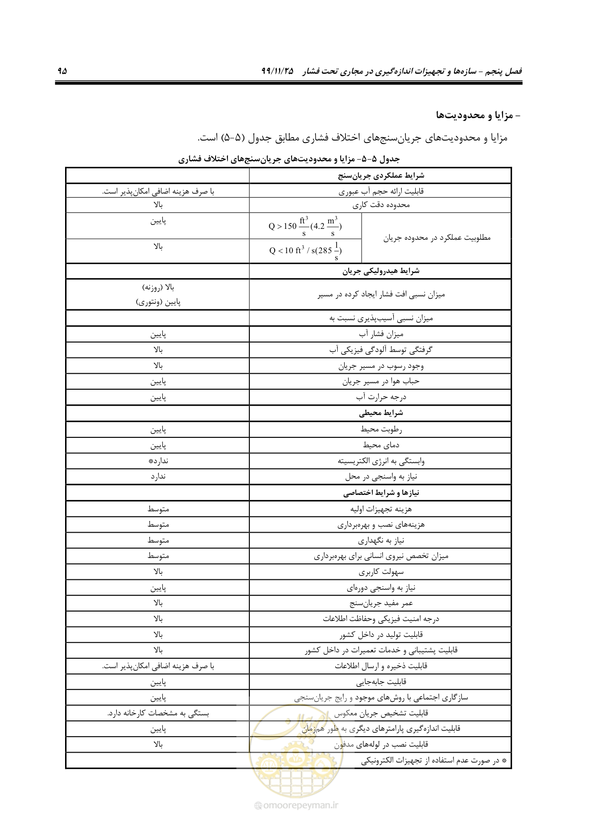 صفحه 119 از 265