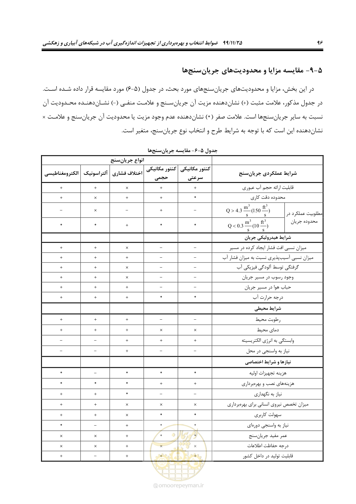 صفحه 120 از 265