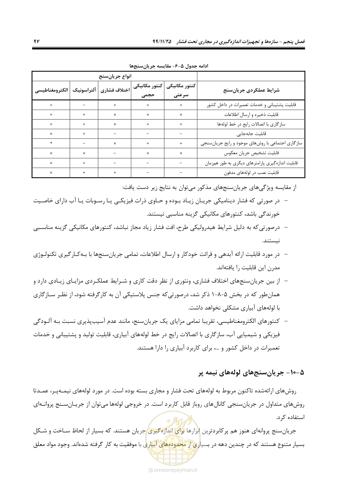 صفحه 121 از 265