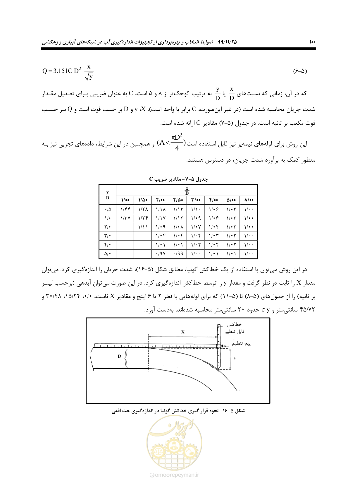 صفحه 124 از 265
