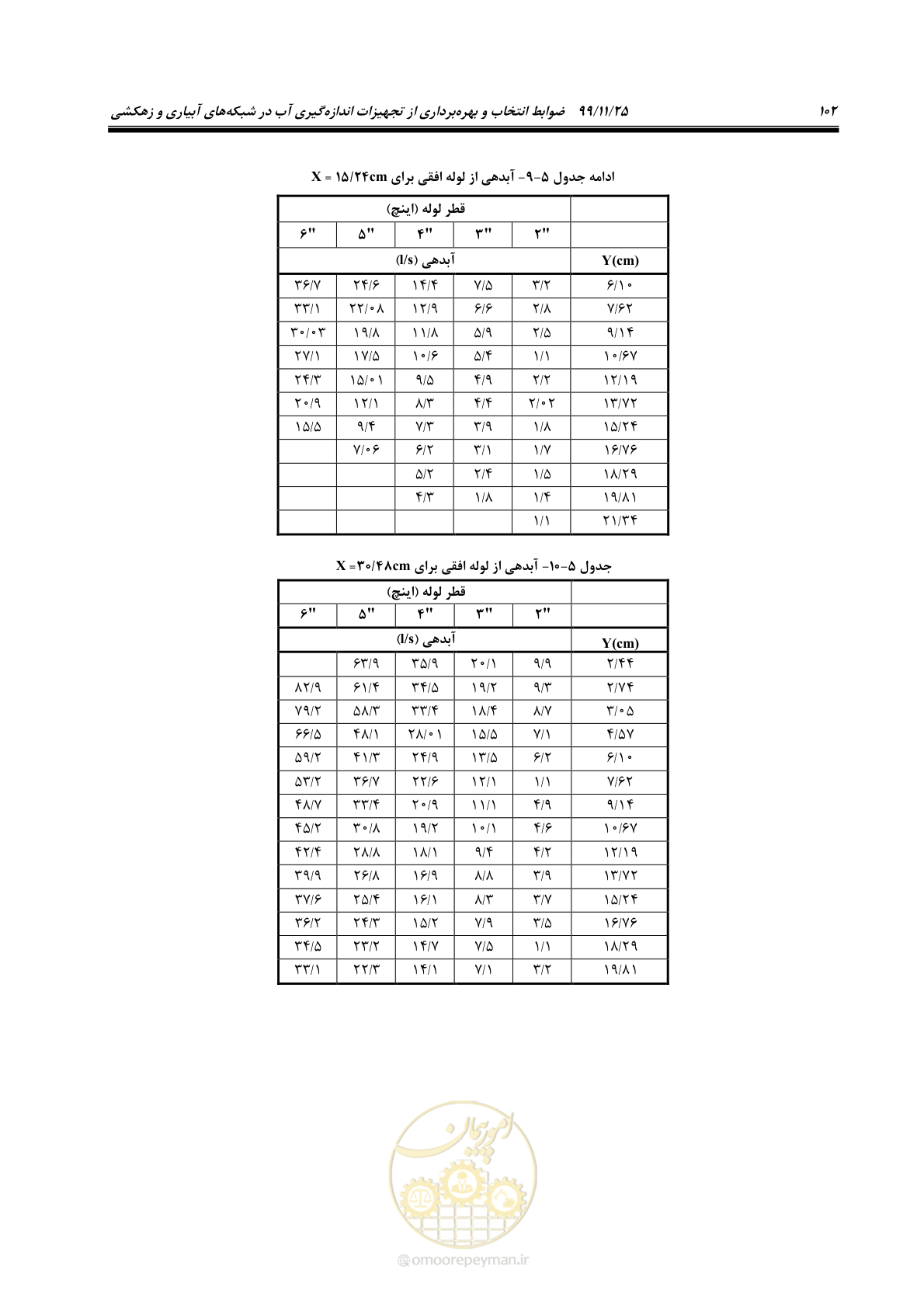 صفحه 126 از 265